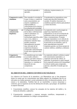 una forma de aprender a          reflexión, la perseverancia y la
                        aprender.                        autonomía.


Competencia social y Para entender la sociedad en        Considerando las matemáticas como
ciudadana               la que vivimos y, a partir de    medio para describir fenómenos
                        estos conocimientos, ser         sociales. El análisis funcional y la
                        mejores ciudadanos es            estadística aportan criterios para predecir
                        imprescindible el                y tomar decisiones.
                        conocimiento de la ciencia y
                        la evolución de la sociedad.
Competencia          en Configuración y transmisión      La expresión oral y escrita juegan un
comunicación            de las ideas e informaciones     papel muy importante en las
lingüística             sobre la naturaleza. La          matemáticas ya sea en la resolución de
                        adquisición de la                problemas como en la exposición de
                        terminología específica sobre    ideas o razonamientos. El propio
                        seres vivos, objetos o           lenguaje matemático es un vehículo de
                        fenómenos naturales hace         comunicación de ideas que destaca por
                        posible comunicar                la precisión en sus términos y por su
                        adecuadamente una parte          gran capacidad para transmitir
                        muy relevante de las             conjeturas gracias a un léxico propio de
                        experiencia humana y             carácter sintético, simbólico y abstracto.
                        comprender suficientemente
                        lo que otros expresan sobre
                        ella.
Competencia             La naturaleza que nos rodea      La expresión cultural y artística es parte
cultural y artística    es un medio cultural y           del conocimiento matemático, es
                        artístico, por tanto conocer y   expresión universal de cultura, en
                        descubrir fenómenos de la        particular, la geometría es parte integral
                        naturaleza va contribuir al      de la expresión artística de la humanidad
                        desarrollo de esta               al ofrecer medios para comprender,
                        competencia.                     apreciar y describir el mundo que nos
                                                         rodea.


  III. OBJETIVOS DEL ÁMBITO CIENTÍFICO-TECNOLÓGICO

  Los objetivos de Ciencias de la naturaleza y de Matemáticas que se han propuesto
  tienen en cuenta que los conocimientos que deben adquirir los estudiantes han de ser
  relevantes en el plano personal y social, poniendo de relieve la dimensión práctica de la
  ciencia y la matemática. También han de ser transferibles a nuevas situaciones y
  contextos, que no requieran un nivel de abstracción elevado y que pongan de manifiesto
  su aspecto funcional.

  1. Conocimiento científico: conocer los conceptos de las materias del ámbito y la
     forma de utilizarlos y aplicarlos.

  2. Comunicación: comprender y expresar mensajes científicos, interpretando y
     utilizando adecuadamente los códigos correspondientes.
 