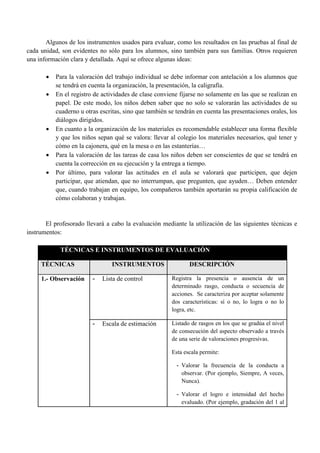 Algunos de los instrumentos usados para evaluar, como los resultados en las pruebas al final de
cada unidad, son evidentes no sólo para los alumnos, sino también para sus familias. Otros requieren
una información clara y detallada. Aquí se ofrece algunas ideas:
 Para la valoración del trabajo individual se debe informar con antelación a los alumnos que
se tendrá en cuenta la organización, la presentación, la caligrafía.
 En el registro de actividades de clase conviene fijarse no solamente en las que se realizan en
papel. De este modo, los niños deben saber que no solo se valorarán las actividades de su
cuaderno u otras escritas, sino que también se tendrán en cuenta las presentaciones orales, los
diálogos dirigidos.
 En cuanto a la organización de los materiales es recomendable establecer una forma flexible
y que los niños sepan qué se valora: llevar al colegio los materiales necesarios, qué tener y
cómo en la cajonera, qué en la mesa o en las estanterías…
 Para la valoración de las tareas de casa los niños deben ser conscientes de que se tendrá en
cuenta la corrección en su ejecución y la entrega a tiempo.
 Por último, para valorar las actitudes en el aula se valorará que participen, que dejen
participar, que atiendan, que no interrumpan, que pregunten, que ayuden… Deben entender
que, cuando trabajan en equipo, los compañeros también aportarán su propia calificación de
cómo colaboran y trabajan.
El profesorado llevará a cabo la evaluación mediante la utilización de las siguientes técnicas e
instrumentos:
TÉCNICAS E INSTRUMENTOS DE EVALUACIÓN
TÉCNICAS INSTRUMENTOS DESCRIPCIÓN
- Lista de control Registra la presencia o ausencia de un
determinado rasgo, conducta o secuencia de
acciones. Se caracteriza por aceptar solamente
dos características: sí o no, lo logra o no lo
logra, etc.
1.- Observación
- Escala de estimación Listado de rasgos en los que se gradúa el nivel
de consecución del aspecto observado a través
de una serie de valoraciones progresivas.
Esta escala permite:
- Valorar la frecuencia de la conducta a
observar. (Por ejemplo, Siempre, A veces,
Nunca).
- Valorar el logro e intensidad del hecho
evaluado. (Por ejemplo, gradación del 1 al
 