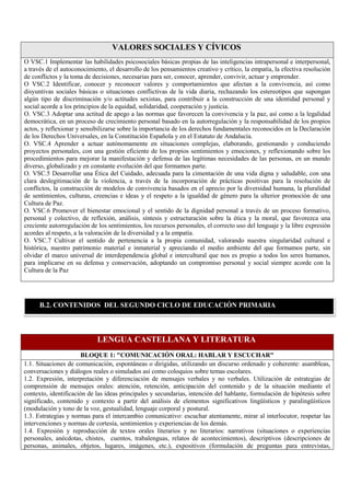 VALORES SOCIALES Y CÍVICOS
O VSC.1 Implementar las habilidades psicosociales básicas propias de las inteligencias intrapersonal e interpersonal,
a través de el autoconocimiento, el desarrollo de los pensamientos creativo y crítico, la empatía, la efectiva resolución
de conflictos y la toma de decisiones, necesarias para ser, conocer, aprender, convivir, actuar y emprender.
O VSC.2 Identificar, conocer y reconocer valores y comportamientos que afectan a la convivencia, así como
disyuntivas sociales básicas o situaciones conflictivas de la vida diaria, rechazando los estereotipos que supongan
algún tipo de discriminación y/o actitudes sexistas, para contribuir a la construcción de una identidad personal y
social acorde a los principios de la equidad, solidaridad, cooperación y justicia.
O. VSC.3 Adoptar una actitud de apego a las normas que favorecen la convivencia y la paz, así como a la legalidad
democrática, en un proceso de crecimiento personal basado en la autorregulación y la responsabilidad de los propios
actos, y reflexionar y sensibilizarse sobre la importancia de los derechos fundamentales reconocidos en la Declaración
de los Derechos Universales, en la Constitución Española y en el Estatuto de Andalucía.
O. VSC.4 Aprender a actuar autónomamente en situaciones complejas, elaborando, gestionando y conduciendo
proyectos personales, con una gestión eficiente de los propios sentimientos y emociones, y reflexionando sobre los
procedimientos para mejorar la manifestación y defensa de las legítimas necesidades de las personas, en un mundo
diverso, globalizado y en constante evolución del que formamos parte.
O. VSC.5 Desarrollar una Ética del Cuidado, adecuada para la cimentación de una vida digna y saludable, con una
clara deslegitimación de la violencia, a través de la incorporación de prácticas positivas para la resolución de
conflictos, la construcción de modelos de convivencia basados en el aprecio por la diversidad humana, la pluralidad
de sentimientos, culturas, creencias e ideas y el respeto a la igualdad de género para la ulterior promoción de una
Cultura de Paz.
O. VSC.6 Promover el bienestar emocional y el sentido de la dignidad personal a través de un proceso formativo,
personal y colectivo, de reflexión, análisis, síntesis y estructuración sobre la ética y la moral, que favorezca una
creciente autorregulación de los sentimientos, los recursos personales, el correcto uso del lenguaje y la libre expresión
acordes al respeto, a la valoración de la diversidad y a la empatía.
O. VSC.7 Cultivar el sentido de pertenencia a la propia comunidad, valorando nuestra singularidad cultural e
histórica, nuestro patrimonio material e inmaterial y apreciando el medio ambiente del que formamos parte, sin
olvidar el marco universal de interdependencia global e intercultural que nos es propio a todos los seres humanos,
para implicarse en su defensa y conservación, adoptando un compromiso personal y social siempre acorde con la
Cultura de la Paz
LENGUA CASTELLANA Y LITERATURA
BLOQUE 1: "COMUNICACIÓN ORAL: HABLAR Y ESCUCHAR"
1.1. Situaciones de comunicación, espontáneas o dirigidas, utilizando un discurso ordenado y coherente: asambleas,
conversaciones y diálogos reales o simulados así como coloquios sobre temas escolares.
1.2. Expresión, interpretación y diferenciación de mensajes verbales y no verbales. Utilización de estrategias de
comprensión de mensajes orales: atención, retención, anticipación del contenido y de la situación mediante el
contexto, identificación de las ideas principales y secundarias, intención del hablante, formulación de hipótesis sobre
significado, contenido y contexto a partir del análisis de elementos significativos lingüísticos y paralingüísticos
(modulación y tono de la voz, gestualidad, lenguaje corporal y postural.
1.3. Estrategias y normas para el intercambio comunicativo: escuchar atentamente, mirar al interlocutor, respetar las
intervenciones y normas de cortesía, sentimientos y experiencias de los demás.
1.4. Expresión y reproducción de textos orales literarios y no literarios: narrativos (situaciones o experiencias
personales, anécdotas, chistes, cuentos, trabalenguas, relatos de acontecimientos), descriptivos (descripciones de
personas, animales, objetos, lugares, imágenes, etc.), expositivos (formulación de preguntas para entrevistas,
B.2. CONTENIDOS DEL SEGUNDO CICLO DE EDUCACIÓN PRIMARIA
 
