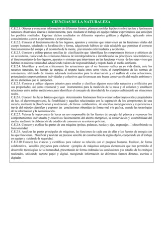 CIENCIAS DE LA NATURALEZA
C.E.2.1. Obtener y contrastar información de diferentes fuentes, plantear posibles hipótesis sobre hechos y fenómenos
naturales observados directa e indirectamente, para mediante el trabajo en equipo realizar experimentos que anticipen
los posibles resultados. Expresar dichos resultados en diferentes soportes gráficos y digitales, aplicando estos
conocimientos a otros experimentos o experiencias.
C.E.2.2. Conocer el funcionamiento de los órganos, aparatos y sistemas que intervienen en las funciones vitales del
cuerpo humano, señalando su localización y forma, adquiriendo hábitos de vida saludable que permitan el correcto
funcionamiento del cuerpo y el desarrollo de la mente, previniendo enfermedades y accidentes.
C.E.2.3. Conocer y utilizar pautas sencillas de clasificación que identifique los componentes bióticos y abióticos de
un ecosistema, conociendo las relaciones básicas de interdependencia e identificando las principales características y
el funcionamiento de los órganos, aparatos y sistemas que intervienen en las funciones vitales de los seres vivos que
habitan en nuestra comunidad, adquiriendo valores de responsabilidad y respeto hacia el medio ambiente.
C.E.2.4. Identificar y analizar críticamente las actuaciones que el ser humano realiza en su vida diaria, ante los
recursos naturales, las fuentes de energía, el respeto hacia otros seres vivos, el cumplimiento de las normas de
convivencia, utilizando de manera adecuada instrumentos para la observación y el análisis de estas actuaciones,
potenciando comportamientos individuales y colectivos que favorezcan una buena conservación del medio ambiente y
de los elementos que lo componen.
C.E.2.5. Conocer y aplicar algunos criterios para estudiar y clasificar algunos materiales naturales y artificiales por
sus propiedades; así como reconocer y usar instrumentos para la medición de la masa y el volumen y establecer
relaciones entre ambas mediciones para identificar el concepto de densidad de los cuerpos aplicándolo en situaciones
reales.
C.E.2.6. Conocer las leyes básicas que rigen determinados fenómenos físicos como la descomposición y propiedades
de luz, el electromagnetismo, la flotabilidad y aquellas relacionadas con la separación de los componentes de una
mezcla, mediante la planificación y realización , de forma colaborativa, de sencillas investigaciones y experiencias a
través del método científico y exponer las conclusiones obtenidas de forma oral y/o gráfica, usando las tecnologías
de la información y la comunicación.
C.E.2.7. Valorar la importancia de hacer un uso responsable de las fuentes de energía del planeta y reconocer los
comportamientos individuales y colectivos favorecedores del ahorro energético, la conservación y sostenibilidad del
medio, mediante la elaboración de estudios de consumo en su entorno próximo.
C.E.2.8. Conocer y explicar las partes de una máquina (poleas, palancas, ruedas y ejes, engranajes…) describiendo su
funcionalidad.
C.E.2.9. Analizar las partes principales de máquinas, las funciones de cada una de ellas y las fuentes de energía con
las que funcionan. Planificar y realizar un proceso sencillo de construcción de algún objeto, cooperando en el trabajo
en equipo y cuidando la seguridad.
C.E.2.10 Conocer los avances y científicas para valorar su relación con el progreso humano. Realizar, de forma
colaborativa, sencillos proyectos para elaborar ejemplos de máquinas antiguas elementales que han permitido el
desarrollo tecnológico de la humanidad, presentando de forma ordenada las conclusiones y/o estudio de los trabajos
realizados, utilizando soporte papel y digital, recogiendo información de diferentes fuentes directas, escritas o
digitales
 