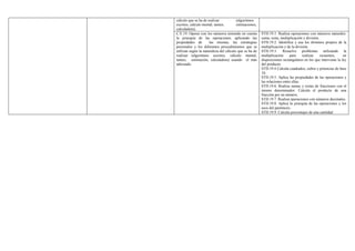 cálculo que se ha de realizar (algoritmos
escritos, cálculo mental, tanteo, estimaciones,
calculadora).
C.E.19. Operar con los números teniendo en cuenta
la jerarquía de las operaciones, aplicando las
propiedades de las mismas, las estrategias
personales y los diferentes procedimientos que se
utilizan según la naturaleza del cálculo que se ha de
realizar (algoritmos escritos, cálculo mental,
tanteo, estimación, calculadora) usando el más
adecuado.
STD.19.1. Realiza operaciones con números naturales:
suma, resta, multiplicación y división.
STD.19.2. Identifica y usa los términos propios de la
multiplicación y de la división.
STD.19.3. Resuelve problemas utilizando la
multiplicación para realizar recuentos, en
disposiciones rectangulares en los que interviene la ley
del producto.
STD.19.4 Calcula cuadrados, cubos y potencias de base
10.
STD.19.5. Aplica las propiedades de las operaciones y
las relaciones entre ellas.
STD.19.6. Realiza sumas y restas de fracciones con el
mismo denominador. Calcula el producto de una
fracción por un número.
STD.19.7. Realiza operaciones con números decimales.
STD.19.8. Aplica la jerarquía de las operaciones y los
usos del paréntesis.
STD.19.9. Calcula porcentajes de una cantidad.
 