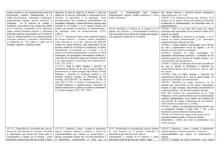 duración y simultaneidad para ordenar
temporalmente algunos hechos históricos y otros
hechos relevantes.
del tiempo histórico y localiza hechos situándolos
como sucesivos a a.C o d.C.
STD.45.2 Usa diferentes técnicas para localizar en el
tiempo y en el espacio hechos del pasado, percibiendo
la duración, la simultaneidad y las relaciones entre los
acontecimientos.
tiempo histórico y los acontecimientos que han
determinado cambios fundamentales en el
rumbo de la historia, ordenando y localizando
temporalmente algunos hechos históricos y
relevantes de la historia de España y
Andalucía, para adquirir una perspectiva global
de su evolución, situándolos en las diferentes
etapas, usando diferentes técnicas y explicando
diferentes aspectos relacionados con la forma de
vida, los acontecimientos y las manifestaciones
históricas, artísticas y culturales y describiendo
su influencia en los valores y datos de la
sociedad española y andaluza actual
identifica la idea de edad de la historia y data las
edades de la historia, explicando la importancia de la
escritura, la agricultura y la ganadería, como
descubrimientos que cambiaron profundamente las
sociedades humanas y usando diferentes técnicas para
localizar en el tiempo y en el espacio hechos del
pasado, percibiendo la duración, la simultaneidad y
las relaciones entre los acontecimientos. (CEC,
CMCT).
CS.3.12.2. Reconoce el siglo como unidad de medida
del tiempo histórico y localiza hechos situándolos
como sucesivos a a.c o d.c., sitúa en una línea del
tiempo las etapas históricas más importantes de las
distintas edades de la historia en Andalucía y España,
identificando y localizando en el tiempo y en el
espacio los hechos fundamentales y describe en orden
cronológico los principales movimientos artísticos y
culturales de las distintas etapas de la historia, citando
a sus representantes y personajes más significativos.
(CEC, CD, CSYC).
CS.3.12.3. Data la Edad Antigua y describe las
características básicas de la vida en aquel tiempo, la
Romanización, la Edad Antigua, Edad Media, la Edad
Moderna y describe la evolución política y los
distintos modelos sociales, la Monarquía de los
Austrias. SXVI-SXVII. Los Borbones S. XVIII), el
siglo XIX Y XX, la historia Contemporánea y la
sociedad andaluza y española actual, valorando su
carácter democrático y plural, así como su pertenencia
a la Unión Europea. (CEC, CD, CSYC).
CE.46. Identificar y localizar en el tiempo y en el
espacio los procesos y acontecimientos históricos
más relevantes de la historia de España para adquirir
una perspectiva global de su evolución.
STD.46.1 Sitúa en una línea del tiempo las etapas
históricas más importantes de las distintas edades de la
historia en España,
STD.46 2 Identifica y localiza en el tiempo y en el
espacio los hechos fundamentales y las principales
características de cada una de ellas.
STD.46.3. Explica aspectos relacionados con la forma
de vida y organización social de España y de las
distintas épocas históricas estudiadas
STD.46.4 Describe en orden cronológico los
principales movimientos artísticos y culturales de las
distintas etapas de la historia de España citando a sus
representantes más significativos.
STD.46.5. Explica la diferencia de los dos períodos en
los que se divide la Prehistoria y describe las
características básicas de las formas de vida en estas
dos épocas.
STD.46.6 Data la Edad Antigua y describe las
características básicas de la vida en aquel tiempo, en
especial las referidas a la romanización
STD.46.7 Identifica los rasgos distintivos de las
culturas que convivieron en los reinos Peninsulares
durante la Edad Antigua, Edad Media describiendo la
evolución política y los distintos modelos sociales.
STD 46.8 Explica las características de la Edad
Moderna y ciertos acontecimiento que han determinado
cambios fundamentales en el rumbo de la historia de
este periodo de tiempo.( Monarquía de los Austrias.
SXVI-SXVII. Los Borbones S. XVIII).
STD.46.9. Explicar los principales acontecimientos que
se produjeron durante el siglo XIX Y XX y que
determinan nuestra Historia Contemporánea.
STD.46.10. Describe los rasgos característicos de la
sociedad española actual, y valora su carácter
democrático y plural, así como su pertenencia a la
Unión Europea
CE.3.13. Desarrollar la curiosidad por conocer
formas de vida humana en el pasado, valorando
la importancia que tienen los restos para el
conocimiento y estudio de la historia, como
patrimonio cultural que hay que cuidar y legar,
CS.3.13.1. Identifica, valora y respeta el patrimonio
natural, histórico, cultural y artístico y asume las
responsabilidades que supone su conservación y
mejora, mostrando respeto por los restos históricos y
el patrimonio, reconociendo el valor que el
CE.47. Desarrollar la curiosidad por conocer formas
de vida humana en el pasado, valorando la
importancia que tiene los restos para el
conocimiento y estudio de la historia y como
patrimonio cultural que hay que cuidar y legar.
STD.47.1 Identifica, valora y respeta el patrimonio
natural, histórico, cultural y artístico y asume las
responsabilidades que supone su conservación y
mejora.
STD.47.2 Respeta los restos históricos y los valora
 