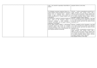 carta, o una narración esquemática desarrollada en
puntos).
preguntas relativas a estos temas.
CE.28.Manejar estructuras sintácticas básicas (p. e.
enlazar palabras o grupos de palabras con conectores
básicos como “y”, “entonces”,“pero”, “porque”),
aunque se sigan cometiendo errores básicos de
manera sistemática en, p. e., tiempos verbales o en la
concordancia.
STD.28.1. Escribe correspondencia personal breve y
simple (mensajes, notas, postales, correos, chats o
SMS) en la que da las gracias, felicita a alguien, hace
una invitación, da instrucciones, o habla de sí mismo y
de su entorno inmediato (familia, amigos, aficiones,
actividades cotidianas, objetos, lugares) y
CE.29 Conocer y utilizar un repertorio limitado de
léxico escrito de alta frecuencia relativo a
situaciones cotidianas y temas habituales y
concretos relacionados con los propios intereses,
experiencias y necesidades.
STD.29.1. Completa un breve formulario o una ficha
con sus datos personales (por ejemplo, para registrarse
en las redes sociales, para abrir una cuenta de correo
electrónico, etc.).
CE.30 Aplicar patrones gráficos y convenciones
ortográficas básicas para escribir con razonable
corrección palabras o frases cortas que se utilizan
normalmente al hablar, pero no necesariamente con
una ortografía totalmente normalizada.
STD.30.1. Completa un breve formulario o una ficha
con sus datos personales (por ejemplo, para registrarse
en las redes sociales, para abrir una cuenta de correo
electrónico, etc.).
STD.30.2. Escribe correspondencia personal breve y
simple (mensajes, notas, postales, correos, chats o
SMS) en la que da las gracias, felicita a alguien, hace
una invitación, da instrucciones, o habla de sí mismo y
de su entorno inmediato (familia, amigos, aficiones,
actividades cotidianas, objetos, lugares) y
hace preguntas relativas a estos temas.
 