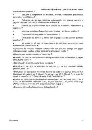 PROGRAMACIÓN DIDÁCTICA – EDUCACIÓN INFANTIL 2 AÑOS
      posibilidades expresivas. V
      •        Escucha y comprensión de historias, cuentos, narraciones proyectadas
      por medios tecnológicos. P
      •        Aplicación de técnicas plásticas: estampación con pintura, rasgado y
      pegado de papel, pintura con diferentes herramientas. P
      •         Hábitos de responsabilidad en el cuidado de materiales, instrumentos y
      espacios. V
      •         Interés y respeto por las producciones propias y las de sus iguales. V
      •         Comprensión e interpretación de canciones. P
      •          Producción de sonidos y ritmos con el propio cuerpo (cantar, palmear,
      zapatear). P
      •        Iniciación en el uso de instrumentos tecnológicos (ordenador) como
      elementos de comunicación. P
      • Aplicación de técnicas plásticas: estampación con pinturas, collage con papel,
      estampación con objetos, pintura con brocha, pintura con rodillo. P
      • Comprensión e interpretación de canciones. P
      • Escucha de sonidos y discriminación de algunos contrastes: sonido-silencio, largo-
      corto, fuerte-suave. P
      • Identificación de sonidos del entorno inmediato. P
      • Identificación de algunos animales del entorno por su voz: maullido, ladrido,
      graznido, trino… P
      • Disfrute de las actividades musicales durante las audiciones (Danza china, de P. I.
      Chaikovski, El invierno, de A. Vivaldi; Pa, pa, pa…, de W. A. Mozart, En la gruta del
      rey de la montaña, de E. Grieg; Acuario, de C. Saint-Saëns). V
      • Interés por participar en actividades musicales como las canciones (Max, Cae la
      lluvia, La Marimorena, Mariposa vuela, El gato colorado, Los peces, Chip-chap,
      ¡Achís, achís!, El cocherito leré, El Carnaval, Bugui-bugui). V
      • Expresión corporal del seguimiento de la pulsación. P




© grupo edebé                                                                            14
 