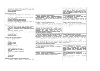 • Celebración de fiestas familiares (cumpleaños) y de fiestas
tradicionales: Halloween, Valentine’s Day, Christmas, Saint
Patrick, Pancake day, Easter, etc.
• Lenguaje no verbal.
Funciones comunicativas
• Realización de preguntas y respuesta de las mismas sobre
posesión, ubicación y precio.
• Expresión de la posesión, el lugar donde están las cosas, la
hora y rutinas diarias.
• Descripción de personas (ropa) y mascotas.
• Expresión de opinión, gustos y preferencias.
• Indicación de coordenadas en un mapa para localizar un
lugar (mapa sencillo de ciudad y/o campo).
Estructuras sintácticas
• Expresión del tiempo: hora (en punto / y media), secuencia
(First/ Then/ Finally) y divisiones (estaciones del tiempo)
• Expresión de la posesión (his/her, genitivo sajón, verbo to
have)
• Interrogación, afirmación y negación.
• Expresión del lugar donde se encuentran las cosas (verbo to
be con preposiciones).
• Expresión del precio.
• Exclamación (I love…!)
Léxico de alta frecuencia (producción).
• Meses y estaciones del año.
• Números (1-100)
• Alfabeto
• Comidas y bebidas
• Objetos de la casa
• Mascotas
• Posesiones personales
• Preposiciones
• Adjetivos para describir personas
• Cosas necesarias para ir de camping
• Monedas
• Lugares en una ciudad y en el campo
• Ropa
• Deportes
• Rutinas diarias
• Sentimientos
Patrones sonoros, acentuales, rítmicos y de entonación.
• Acercamiento al ritmo y sonoridad de la lengua a través de las
Específicos de producción de textos escritos.
5.3. Responde a preguntas sobre temas trabajados
en clase como, por ejemplo, donde está un objeto o
un lugar, de qué color es un objeto, qué hora es, si se
posee algo, cuáles son sus gustos o si hay algo en un
determinado lugar.
Específicos de producción de textos orales.
6. Manejar expresiones breves y preparadas previamente,
enlazando palabras o grupos de palabras con conectores
básicos nuevos como first, then, finally adecuándolas a los
propósitos comunicativos.
Específicos de producción de textos orales.
6.1. Da instrucciones (por ejemplo pasos para
elaborar una receta muy sencilla).
6.2. Utiliza las estructuras trabajadas a la hora de
expresar tiempo, posesión, lugar y precio de las
cosas.
Específicos de producción de textos escritos.
7. Mostrar un control limitado de un conjunto de estructuras
gramaticales sencillas y de modelos de oraciones y frases
dentro un repertorio memorizado, tales como: hora (en punto
/ y media), secuencias como: (First/ Then/ Finally), divisiones
(estaciones del tiempo), expresión de la posesión (his/her,
genitivo sajón, verbo to have), expresión del lugar donde se
encuentran las cosas (verbo to be con
preposiciones),expresión del precio, exclamación (I love…!),
preguntas, afirmaciones y negaciones.
Específicos de producción de textos escritos.
7.1. Elabora textos breves de carácter informativo
sobre temas trabajados en clase (menú, receta,
entrada de blog).
8. Utilizar un repertorio limitado de léxico oral y escrito de
alta frecuencia relativo a situaciones cotidianas y temas
habituales y concretos relacionados con sus experiencias,
necesidades e intereses: meses y estaciones del año,
números (1-100), alfabeto, comidas y bebida, objetos de la
casa, mascotas, posesiones personales preposiciones,
adjetivos para describir personas, cosas necesarias para ir
de camping, monedas, lugares en una ciudad y en el campo,
ropa, deportes, rutinas diarias y sentimientos.
Específicos de producción de textos orales
8.1. Presenta a los demás, de forma muy sencilla, el
resultado de un trabajo de investigación con apoyo
escrito o gráfico (mural con fotos y textos muy
básicos, tríptico, póster, etc.).
Específicos de producción de textos escritos
8.2 Completa un breve formulario o una ficha con sus
datos personales.
Específicos de producción de textos orales.
9. Producir patrones sonoros, acentuales, rítmicos y de
entonación básicos.
Específicos de producción de textos orales.
9.1. Se desenvuelve en situaciones cotidianas
simples, reales o simuladas en inglés y es capaz de
deletrear palabras muy sencillas para hacerse
entender (preguntar la hora o las mascotas que se
tienen).
Específicos de producción de textos escritos.
10. Aplicar patrones gráficos y convenciones ortográficas
básicas para escribir correctamente palabras cortas.
Específicos de producción de textos escritos.
10.1. Escribe palabras muy sencillas que se le
deletrean.
10.2. Usa el diccionario para comprobar la ortografía
correcta de las palabras.
 