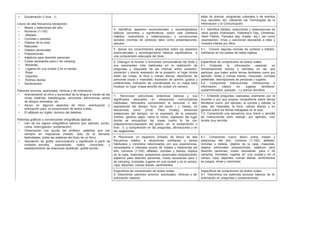 • Exclamación (I love…!).
Léxico de alta frecuencia (recepción)
• Meses y estaciones del año.
• Números (1-100)
• Alfabeto
• Comidas y bebidas
• Objetos de la casa
• Mascotas
• Objetos personales
• Preposiciones
• Adjetivos para describir personas
• Cosas necesarias para ir de camping
• Monedas
• Lugares en una ciudad y en el campo
• Ropa
• Deportes
• Rutinas diarias
• Sentimientos
Patrones sonoros, acentuales, rítmicos y de entonación.
• Acercamiento al ritmo y sonoridad de la lengua a través de las
rimas, retahílas, trabalenguas, canciones, adivinanzas, series
de dibujos animados, etc.
• Apoyo en algunos aspectos de ritmo, acentuación y
entonación para la comprensión de textos orales.
• El alfabeto en inglés: dominio del deletreo.
Patrones gráficos y convenciones ortográficas básicas.
• Uso de los signos ortográficos básicos (por ejemplo: punto,
coma, interrogación, exclamación)
• Observación con ayuda del profesor, palabras que van
siempre en mayúscula (meses, días de la semana,
festividades, todas las palabras del título de un libro)
• Asociación de grafía, pronunciación y significado a partir de
modelos escritos, expresiones orales conocidas y
establecimiento de relaciones analíticas grafía-sonido.
listas de precios, programas culturales o de eventos
muy sencillos, etc. utilizando las Tecnologías de la
Información y la Comunicación.
4. Identificar aspectos socioculturales y sociolingüísticos
básicos concretos y significativos, sobre vida cotidiana
(hábitos, costumbres y celebraciones,) y convenciones
sociales (normas de cortesía) tales como presentaciones,
saludos…
4.1. Identifica hábitos, costumbres y celebraciones de
otros países (Halloween, Valentine’s Day, Christmas,
Saint Patrick, Pancake day, Easter, etc.), así como
expresiones, rimas y canciones asociadas a ellas y
muestra interés por ellos.
5. Aplicar los conocimientos adquiridos sobre los aspectos
socioculturales y sociolingüísticos básicos significativos a
una comprensión adecuada del texto.
5.1. Conoce algunas normas de cortesía y hábitos
cotidianos en los países de habla inglesa.
6. Distinguir la función o funciones comunicativas del texto y
sus exponentes más habituales en la realización de
preguntas y respuesta de las mismas sobre posesión,
ubicación y precio; expresión de la posesión, el lugar donde
están las cosas, la hora y rutinas diarias; descripción de
personas (ropa) y mascotas; expresión de opinión, gustos y
preferencias; indicación de coordenadas en un mapa para
localizar un lugar (mapa sencillo de ciudad y/o campo).
Específicos de comprensión de textos orales
6.1. Entiende la información esencial en
conversaciones breves y sencillas en las que
participa; que traten sobre temas familiares como por
ejemplo, horas y rutinas diarias, mascotas, comidas
preferidas, descripciones de personas y lugares.
6.2. Comprende instrucciones, indicaciones e
información básica en lugares familiares
(supermercados, parques…) y planos sencillos.
7. Reconocer estructuras sintácticas básicas y sus
significados asociados en situaciones comunicativas
habituales, demuestra comprensión al escuchar o leer
expresiones del tiempo: hora (en punto / y media), en
secuencias como: (First/ Then/ Finally), divisiones
(estaciones del tiempo), en la expresión de la posesión
(his/her, genitivo sajón, verbo to have), expresión del lugar
donde se encuentran las cosas (verbo to be con
preposiciones),expresión del precio, en la exclamación (I
love…!), y comprensión en las preguntas, afirmaciones y en
las negaciones.
7.1. Entiende preguntas realizadas oralmente por el
docente o por sus propios compañeros sobre temas
familiares como, por ejemplo, la comida y bebida, la
casa, las mascotas, la hora, rutinas diarias y en
general sobre los temas trabajados en el aula.
7.2. Comprende una secuencia muy breve y sencilla
de instrucciones para realizar, por ejemplo, una
receta muy sencilla.
8. Reconocer un repertorio limitado de léxico de alta
frecuencia relativo a situaciones cotidianas y temas
habituales y concretos relacionados con sus experiencias,
necesidades e intereses propio de meses y estaciones del
año, números (1-100), alfabeto, comidas y bebida, objetos
de la casa, mascotas, posesiones personales preposiciones,
adjetivos para describir personas, cosas necesarias para ir
de camping, monedas, lugares en una ciudad y en el campo,
ropa, deportes, rutinas diarias, sentimientos.
8.1. Comprende nuevo léxico sobre meses y
estaciones del año, números (1-100), alfabeto,
comidas y bebida, objetos de la casa, mascotas,
objetos personales preposiciones, adjetivos para
describir personas, cosas necesarias para ir de
camping, monedas, lugares en una ciudad y en el
campo, ropa, deportes, rutinas diarias, sentimientos
en juegos, rimas y canciones.
Específicos de comprensión de textos orales
9. Discriminar patrones sonoros, acentuales, rítmicos y de
entonación básicos.
Específicos de comprensión de textos orales
9.1. Discrimina los patrones sonoros básicos de la
entonación en preguntas y exclamaciones.
 