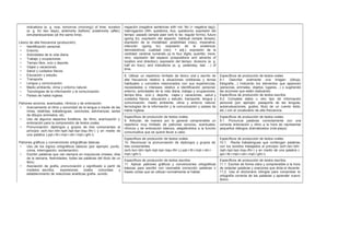 indications (e. g. now, tomorrow (morning)) of time; duration
(e. g. for two days); anteriority (before); posteriority (after);
simultaneousness (at the same time).
Léxico de alta frecuencia (producción).
• Identificación personal.
• Entorno.
• Actividades de la vida diaria.
• Trabajo y ocupaciones.
• Tiempo libre, ocio y deporte.
• Viajes y vacaciones.
• Salud y cuidados físicos.
• Educación y estudio.
• Transporte
• Lengua y comunicación.
• Medio ambiente, clima y entorno natural.
• Tecnologías de la información y la comunicación.
• Países de habla inglesa.
Patrones sonoros, acentuales, rítmicos y de entonación.
• Acercamiento al ritmo y sonoridad de la lengua a través de las
rimas, retahílas, trabalenguas, canciones, adivinanzas, series
de dibujos animados, etc.
• Uso de algunos aspectos fonéticos, de ritmo, acentuación y
entonación para la comprensión de textos orales.
• Pronunciación: diptongos y grupos de tres consonantes al
principio (sch-/scr-/shr-/sph-/spl-/spr-/squ-/thr-) y en medio de
una palabra (-ppl-/-ttl-/-mpl-/-ckl-/-mpt-/-ght-/).
Patrones gráficos y convenciones ortográficas básicas.
• Uso de los signos ortográficos básicos (por ejemplo: punto,
coma, interrogación, exclamación).
• Escribir palabras que van siempre en mayúscula (meses, días
de la semana, festividades, todas las palabras del título de un
libro).
• Asociación de grafía, pronunciación y significado a partir de
modelos escritos, expresiones orales conocidas y
establecimiento de relaciones analíticas grafía- sonido.
negación (negative sentences with not; No (+ negative tag));
interrogación (Wh- questions; Aux. questions); expresión del
tiempo: pasado (simple past verb to be; regular forms); futuro
(going to); expresión del aspecto: habitual (simple tenses);
expresión de la modalidad: posibilidad (may), imperative,
intención (going to); expresión de la existencia:
demostrativos, cualidad (very + adj.); expresión de la
cantidad: cardinal numerals up to four digits; quantity: more,
very; expresión del espacio (prepositions and adverbs of
location and direction); expresión del tiempo: divisions (e. g.
half an hour), and indications (e. g. yesterday, last …) of
time.
8. Utilizar un repertorio limitado de léxico oral y escrito de
alta frecuencia relativo a situaciones cotidianas y temas
habituales y concretos relacionados con sus experiencias,
necesidades e intereses relativo a identificación personal,
entorno, actividades de la vida diaria, trabajo y ocupaciones,
tiempo libre, ocio y deporte, viajes y vacaciones, salud y
cuidados físicos, educación y estudio, transporte, lengua y
comunicación, medio ambiente, clima y entorno natural,
tecnologías de la información y la comunicación y países de
habla inglesa.
Específicos de producción de textos orales
8.1. Describe oralmente una imagen (dibujo,
fotografía…) indicando los elementos que aparecen
(personas, animales, objetos, lugares…) o sugiriendo
las acciones que están realizando.
Específicos de producción de textos escritos
8.2. Completa datos u otro tipo de información
personal (por ejemplo: pasaporte de las lenguas,
autoevaluaciones, gustos, título de un cuento leído,
etc.) con el vocabulario de alta frecuencia.
Específicos de producción de textos orales.
9. Articular, de manera por lo general comprensible un
repertorio muy limitado de patrones sonoros, acentuales,
rítmicos y de entonación básicos, adaptándolos a la función
comunicativa que se quiere llevar a cabo.
Específicos de producción de textos orales.
9.1. Pronuncia palabras correctamente con una
correcta entonación y ritmo a la hora de representar
pequeños diálogos dramatizados (role-plays).
Específicos de producción de textos orales.
10. Reconocer la pronunciación de diptongos y grupos de
tres consonantes.
(sch-/scr-/shr-/sph-/spl-/spr-/squ-/thr-),(-ppl-/-ttl-/-mpl-/-ckl-/-
mpt-/-ght-/).
Específicos de producción de textos orales.
10.1. Recita trabalenguas que contengan palabras
con los sonidos trabajados al principio (sch-/scr-/shr-
/sph-/spl-/spr-/squ-/thr-) y en medio de una palabra (-
ppl-/-ttl-/-mpl-/-ckl-/-mpt-/-ght-/).
Específicos de producción de textos escritos.
11. Aplicar patrones gráficos y convenciones ortográficas
básicas para escribir con razonable corrección palabras o
frases cortas que se utilizan normalmente al hablar.
Específicos de producción de textos escritos.
11.1. Escribe de forma clara y comprensible a la hora
de redactar palabras y oraciones que dicta el docente
11.2. Usa el diccionario bilingüe para comprobar la
ortografía correcta de las palabras y aprender nuevo
léxico.
 