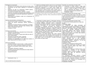 Estrategias de comprensión
• Movilización de información previa sobre tipo de tarea y tema.
• Identificación del tipo textual, adaptando la comprensión al
mismo.
• Distinción de tipos de comprensión (sentido general,
información esencial, puntos principales).
• Formulación de hipótesis sobre contenido y contexto.
• Inferencia y formulación de hipótesis sobre significados a partir
de la comprensión de elementos significativos, lingüísticos y
paralingüísticos.
• Reformulación de hipótesis a partir de la comprensión de
nuevos elementos.
Aspectos socioculturales y sociolingüísticos
• Convenciones sociales, normas de cortesía y registros.
• Interés por conocer costumbres, valores, creencias y
actitudes.
• Celebración de fiestas familiares (cumpleaños) y de fiestas
tradicionales: Halloween, Valentine’s Day, Christmas, Saint
Patrick, Pancake day, Easter, etc.
• Lenguaje no verbal.
Funciones comunicativas
• Realización de preguntas y respuesta de las mismas sobre
posesión, ubicación y precio.
• Expresión de la posesión, el lugar donde están las cosas, la
hora y rutinas diarias.
• Descripción de personas (ropa) y mascotas.
• Expresión de opinión, gustos y preferencias.
• Indicación de coordenadas en un mapa para localizar un
lugar (mapa sencillo de ciudad y/o campo).
Estructuras sintácticas
• Expresión del tiempo: hora (en punto / y media), secuencia
(First/ Then/ Finally) y divisiones (estaciones del tiempo)
• Expresión de la posesión (his/her, genitivo sajón, verbo to
have)
• Interrogación, afirmación y negación.
• Expresión del lugar donde se encuentran las cosas (verbo to
be con preposiciones).
• Expresión del precio.
1. Aplicar las estrategias básicas (partir de los conocimientos
previos antes de la escucha o la lectura del texto, realizar
predicciones basándose en el apoyo visual, trabajar las
destrezas de skimming y scanning a nivel oral y escrito, así
como reconocer la clase de texto: cuento, canción, rima…)
más adecuadas para la comprensión del sentido general, la
información esencial o los puntos principales del texto.
Específico de comprensión de textos orales
1.1. Comprende el sentido general y algún dato
concreto de narraciones y presentaciones orales,
siempre y cuando se hablen en modo lento y
claro, el argumento sea familiar y la mímica
acompañe el desarrollo de la narración oral.
Ponderación: básico.
2. Identificar el tema sobre el que trata un texto oral breve y
sencillo (diálogos, canciones, rimas y narraciones de hasta 60
palabras).
Específico de comprensión de textos orales
2.1. Comprende el tema sobre el que trata un cuento
narrado acompañado por gestos y/o apoyo visual o un
vídeo sencillo (de no más de 15 minutos de duración)
sobre los temas trabajados.
Ponderación: básico.
3. Comprender el sentido general, la información esencial y
los puntos principales en textos orales y escritos muy breves
y sencillos (diálogos, canciones, rimas y narraciones,
descripciones de hasta 60 palabras) sobre temas habituales y
concretos relacionados con las propias experiencias,
necesidades e intereses, articulados con claridad y
lentamente y transmitidos de viva voz o por medios técnicos,
en contextos cotidianos predecibles o relativos a áreas de
necesidad inmediata. Para favorecer la comprensión y no se
distorsione el mensaje, las condiciones acústicas deben ser
buenas. Siempre se podrá volver a escuchar lo dicho o pedir
confirmación y contando con apoyo visual.
En referencia a los textos escritos este criterio pretende
evaluar la comprensión del alumnado cuando lee textos en
lengua estándar sobre temas trabajados muy familiares. Se
debe releer lo que no ha entendido y consultar diccionarios
que cuenten con apoyo visual.
Específico de comprensión de textos orales
3.1. Comprende el sentido general de un texto oral
sencillo.
Ponderación: básico.
3.2. Comprende las ideas principales de
presentaciones sencillas acompañadas de imágenes
sobre temas familiares: meses y estaciones del año.
Números (1-100), alfabeto, comidas y bebida, objetos
de la casa, mascotas, posesiones personales
preposiciones, adjetivos para describir personas,
cosas necesarias para ir de camping, monedas,
lugares en una ciudad y en el campo, ropa, deportes,
rutinas diarias, sentimientos.
Ponderación: Intermedio.
3.3. Comprende lo esencial de anuncios publicitarios
sencillos sobre productos que le interesan (juegos,
música, películas, etc.) y que contengan
instrucciones, indicaciones u otro tipo de información
(por ejemplo, números, comienzo o fin de una
actividad escolar o deportiva, etc.).
Ponderación: básico.
Específicos de comprensión de textos escritos.
3.4. Comprende instrucciones sencillas por escrito
asociadas a acciones. (Read, Copy, Match, Write,
Circle, Draw, Colour, etc.).
Ponderación: Intermedio.
3.5. Comprende lo esencial en historias breves y bien
estructuradas e identifica a los personajes
principales, siempre y cuando la imagen y la acción
conduzcan gran parte del argumento (lecturas
adaptadas, cómics, etc.).
Ponderación: Intermedio.
3.6. Comprende información esencial y localiza
información específica en correspondencia, horarios,
• Exclamación (I love…!).
Léxico de alta frecuencia (recepción)
listas de precios, programas culturales o de eventos
muy sencillos, etc. utilizando las Tecnologías de la
Información y la Comunicación.
Ponderación: Avanzada.
 