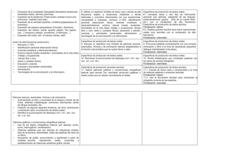 • Expresión de la modalidad: factualidad (declarative sentences);
necesidad (need), permiso (can/may).
• Expresión de la existencia (There is/are); entidad (nouns and
pronouns); cualidad (very+adj.)
• Expresión de la cantidad (quantity: a bottle/cup/glass/piece of,
some/any)
• Expresión del espacio (prepositions of location, directions)
• Expresión del tiempo: points (quarter past/to, five past/to
one…); frequency (always, sometimes, on Mondays…)
• Expresión del modo: adv. of manner (slowly, well).
Léxico de alta frecuencia (producción).
• Números (1-100)
• Identificación personal (descripción física)
• Vivienda (mobiliario y electrodomésticos)
• Entorno natural (medio ambiente) • Actividades de la vida diaria
• Trabajo y ocupaciones.
• Tiempo libre y ocio.
• Salud y cuidados físicos.
• Educación y estudio.
• Compras y actividades comerciales.
• Alimentación.
• Tecnologías de la comunicación y la información.
8. Utilizar un repertorio limitado de léxico oral y escrito de alta
frecuencia relativo a situaciones cotidianas y temas
habituales y concretos relacionados con sus experiencias,
necesidades e intereses: números (1-100), identificación
personal (descripción física), vivienda (mobiliario y
electrodomésticos), entorno natural (medio ambiente),
actividades de la vida diaria, trabajo y ocupaciones, tiempo
libre y ocio, salud y cuidados físicos, educación y estudio,
compras y actividades comerciales, alimentación y
tecnologías de la comunicación y la información.
Específicos de producción de textos orales
8.1. Completa datos u otro tipo de información
personal (por ejemplo: pasaporte de las lenguas,
autoevaluaciones, gustos, título de un cuento leído,
etc.) con el vocabulario de alta frecuencia.
Específicos de producción de textos escritos.
Ponderación: básico.
8.2. Realiza guiones escritos para hacer exposiciones
orales muy sencillas con el vocabulario de alta
frecuencia.
Ponderación: intermedio.
Específicos de producción de textos orales.
9. Articular un repertorio muy limitado de patrones sonoros,
acentuales, rítmicos y de entonación básicos adaptándolos a
la función comunicativa que se quiere llevar a cabo.
Específicos de producción de textos orales.
9. Pronuncia palabras correctamente con una correcta
entonación y ritmo a la hora de representar pequeños
diálogos dramatizados (role-plays).
Ponderación: intermedio
Específicos de producción de textos orales.
10. Reconocer la pronunciación de diptongos (/a1/, /e1/, /au/,
/ou/, /oi/, /r.e/, /ie/)
Específicos de producción de textos orales.
10. Recita trabalenguas que contengan palabras con
los pares de sonidos trabajados.
Ponderación: intermedio.
Específicos de producción de textos escritos.
11. Aplicar patrones gráficos y convenciones ortográficas
básicas para escribir con razonable corrección palabras o
frases cortas que se utilizan normalmente al hablar.
Específicos de producción de textos escritos.
11.1. Escribe de forma clara y comprensible a la hora
de redactar palabras y oraciones sencillas.
Ponderación: básico.
11.2. Usa el diccionario bilingüe para comprobar la
ortografía correcta de las palabras.
Ponderación: avanzado.
Patrones sonoros, acentuales, rítmicos y de entonación.
• Acercamiento al ritmo y sonoridad de la lengua a través de las
rimas, retahílas, trabalenguas, canciones, adivinanzas, series
de dibujos animados, etc.
• Imitación de algunos aspectos fonéticos, de ritmo, acentuación
y entonación para la producción de textos orales.
• Identifica la pronunciación de diptongos (/a1/, /e1/, /au/, /ou/,
/oi/, /r.e/, /ie/)
Patrones gráficos y convenciones ortográficas básicas.
• Uso de los signos ortográficos básicos (por ejemplo: punto,
coma, interrogación, exclamación).
• Observar palabras que van siempre en mayúscula (meses,
días de la semana, festividades, todas las palabras del título de
un libro).
• Asociación de grafía, pronunciación y significado a partir de
modelos escritos, expresiones orales conocidas y
establecimiento de relaciones analíticas grafía- sonido.
 