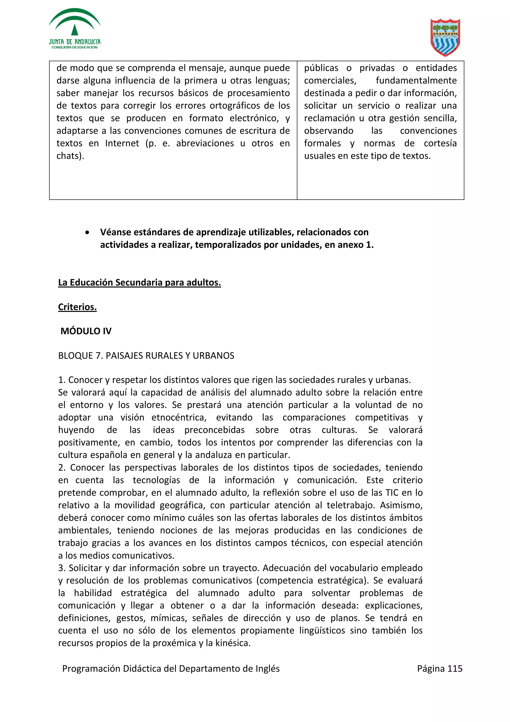 Programación Didáctica del Departamento de Inglés Página 115
de modo que se comprenda el mensaje, aunque puede
darse alguna influencia de la primera u otras lenguas;
saber manejar los recursos básicos de procesamiento
de textos para corregir los errores ortográficos de los
textos que se producen en formato electrónico, y
adaptarse a las convenciones comunes de escritura de
textos en Internet (p. e. abreviaciones u otros en
chats).
públicas o privadas o entidades
comerciales, fundamentalmente
destinada a pedir o dar información,
solicitar un servicio o realizar una
reclamación u otra gestión sencilla,
observando las convenciones
formales y normas de cortesía
usuales en este tipo de textos.
 Véanse estándares de aprendizaje utilizables, relacionados con
actividades a realizar, temporalizados por unidades, en anexo 1.
La Educación Secundaria para adultos.
Criterios.
MÓDULO IV
BLOQUE 7. PAISAJES RURALES Y URBANOS
1. Conocer y respetar los distintos valores que rigen las sociedades rurales y urbanas.
Se valorará aquí la capacidad de análisis del alumnado adulto sobre la relación entre
el entorno y los valores. Se prestará una atención particular a la voluntad de no
adoptar una visión etnocéntrica, evitando las comparaciones competitivas y
huyendo de las ideas preconcebidas sobre otras culturas. Se valorará
positivamente, en cambio, todos los intentos por comprender las diferencias con la
cultura española en general y la andaluza en particular.
2. Conocer las perspectivas laborales de los distintos tipos de sociedades, teniendo
en cuenta las tecnologías de la información y comunicación. Este criterio
pretende comprobar, en el alumnado adulto, la reflexión sobre el uso de las TIC en lo
relativo a la movilidad geográfica, con particular atención al teletrabajo. Asimismo,
deberá conocer como mínimo cuáles son las ofertas laborales de los distintos ámbitos
ambientales, teniendo nociones de las mejoras producidas en las condiciones de
trabajo gracias a los avances en los distintos campos técnicos, con especial atención
a los medios comunicativos.
3. Solicitar y dar información sobre un trayecto. Adecuación del vocabulario empleado
y resolución de los problemas comunicativos (competencia estratégica). Se evaluará
la habilidad estratégica del alumnado adulto para solventar problemas de
comunicación y llegar a obtener o a dar la información deseada: explicaciones,
definiciones, gestos, mímicas, señales de dirección y uso de planos. Se tendrá en
cuenta el uso no sólo de los elementos propiamente lingüísticos sino también los
recursos propios de la proxémica y la kinésica.
 