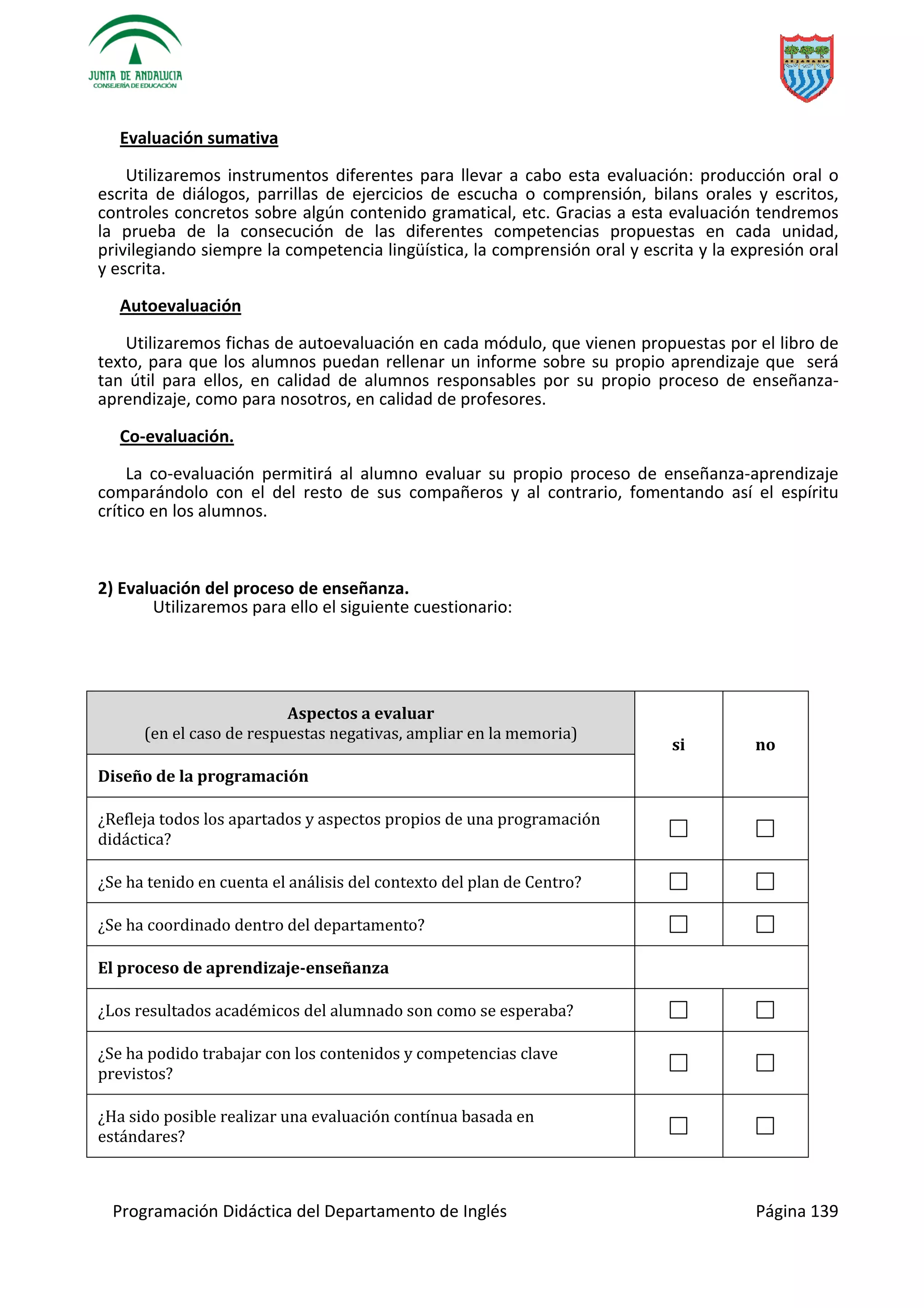 Programación Didáctica del Departamento de Inglés Página 139
Evaluación sumativa
Utilizaremos instrumentos diferentes para llevar a cabo esta evaluación: producción oral o
escrita de diálogos, parrillas de ejercicios de escucha o comprensión, bilans orales y escritos,
controles concretos sobre algún contenido gramatical, etc. Gracias a esta evaluación tendremos
la prueba de la consecución de las diferentes competencias propuestas en cada unidad,
privilegiando siempre la competencia lingüística, la comprensión oral y escrita y la expresión oral
y escrita.
Autoevaluación
Utilizaremos fichas de autoevaluación en cada módulo, que vienen propuestas por el libro de
texto, para que los alumnos puedan rellenar un informe sobre su propio aprendizaje que será
tan útil para ellos, en calidad de alumnos responsables por su propio proceso de enseñanza-
aprendizaje, como para nosotros, en calidad de profesores.
Co-evaluación.
La co-evaluación permitirá al alumno evaluar su propio proceso de enseñanza-aprendizaje
comparándolo con el del resto de sus compañeros y al contrario, fomentando así el espíritu
crítico en los alumnos.
2) Evaluación del proceso de enseñanza.
Utilizaremos para ello el siguiente cuestionario:
Aspectos a evaluar
(en el caso de respuestas negativas, ampliar en la memoria)
si no
Diseño de la programación
¿Refleja todos los apartados y aspectos propios de una programación
didáctica?
¿Se ha tenido en cuenta el análisis del contexto del plan de Centro?
¿Se ha coordinado dentro del departamento?
El proceso de aprendizaje-enseñanza
¿Los resultados académicos del alumnado son como se esperaba?
¿Se ha podido trabajar con los contenidos y competencias clave
previstos?
¿Ha sido posible realizar una evaluación contínua basada en
estándares?
 