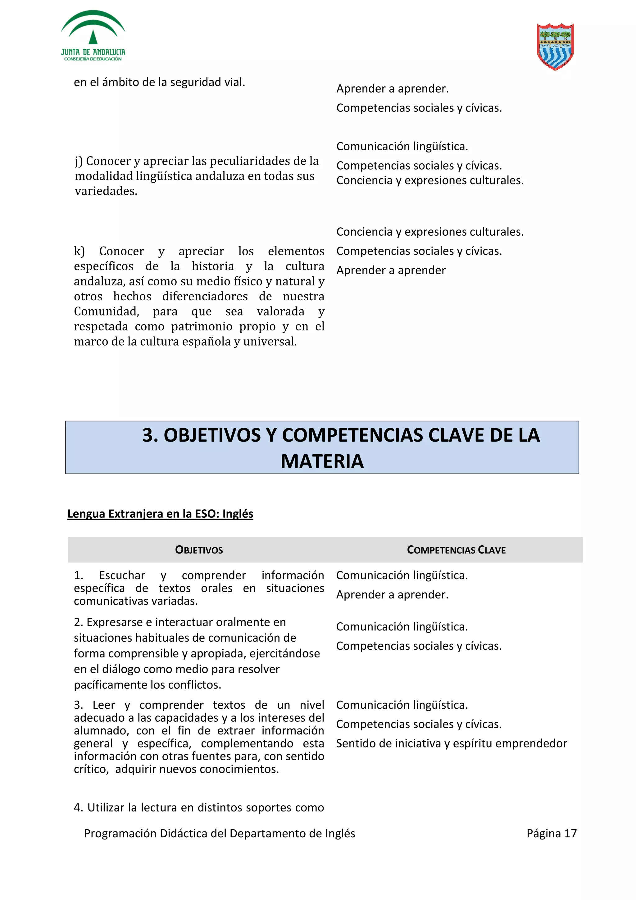 Programación Didáctica del Departamento de Inglés Página 17
en el ámbito de la seguridad vial.
j)
andaluza en todas sus
variedades.
k) Conocer y apreciar los elementos
específicos de la historia y la cultura
andaluza, así como su medio físico y natural y
otros hechos diferenciadores de nuestra
Comunidad, para que sea valorada y
respetada como patrimonio propio y en el
marco de la cultura española y universal.
Aprender a aprender.
Competencias sociales y cívicas.
Comunicación lingüística.
Competencias sociales y cívicas.
Conciencia y expresiones culturales.
Conciencia y expresiones culturales.
Competencias sociales y cívicas.
Aprender a aprender
3. OBJETIVOS Y COMPETENCIAS CLAVE DE LA
MATERIA
Lengua Extranjera en la ESO: Inglés
OBJETIVOS COMPETENCIAS CLAVE
1. Escuchar y comprender información
específica de textos orales en situaciones
comunicativas variadas.
Comunicación lingüística.
Aprender a aprender.
2. Expresarse e interactuar oralmente en
situaciones habituales de comunicación de
forma comprensible y apropiada, ejercitándose
en el diálogo como medio para resolver
pacíficamente los conflictos.
Comunicación lingüística.
Competencias sociales y cívicas.
3. Leer y comprender textos de un nivel
adecuado a las capacidades y a los intereses del
alumnado, con el fin de extraer información
general y específica, complementando esta
información con otras fuentes para, con sentido
crítico, adquirir nuevos conocimientos.
4. Utilizar la lectura en distintos soportes como
Comunicación lingüística.
Competencias sociales y cívicas.
Sentido de iniciativa y espíritu emprendedor
 