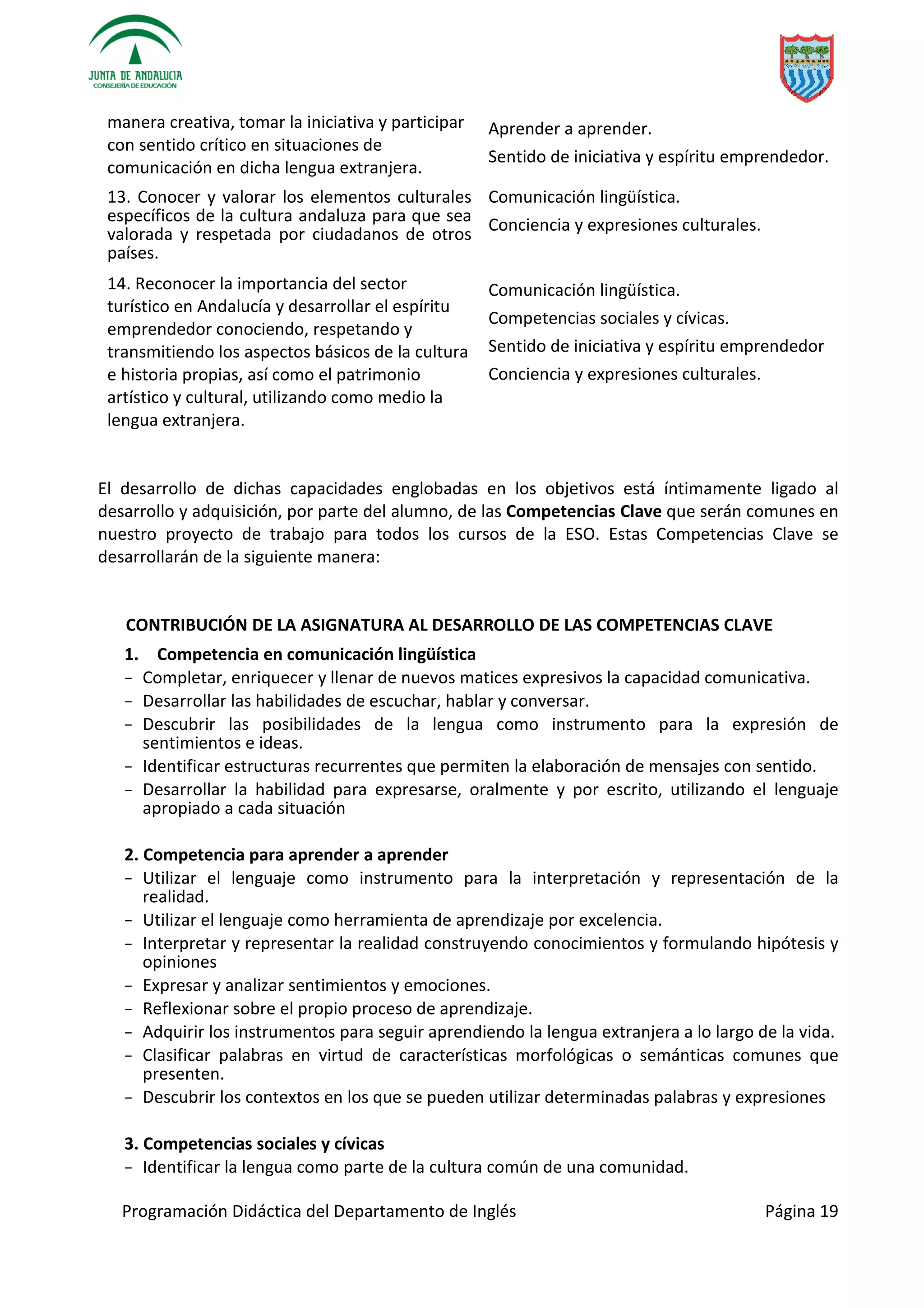 Programación Didáctica del Departamento de Inglés Página 19
manera creativa, tomar la iniciativa y participar
con sentido crítico en situaciones de
comunicación en dicha lengua extranjera.
Aprender a aprender.
Sentido de iniciativa y espíritu emprendedor.
13. Conocer y valorar los elementos culturales
específicos de la cultura andaluza para que sea
valorada y respetada por ciudadanos de otros
países.
Comunicación lingüística.
Conciencia y expresiones culturales.
14. Reconocer la importancia del sector
turístico en Andalucía y desarrollar el espíritu
emprendedor conociendo, respetando y
transmitiendo los aspectos básicos de la cultura
e historia propias, así como el patrimonio
artístico y cultural, utilizando como medio la
lengua extranjera.
Comunicación lingüística.
Competencias sociales y cívicas.
Sentido de iniciativa y espíritu emprendedor
Conciencia y expresiones culturales.
El desarrollo de dichas capacidades englobadas en los objetivos está íntimamente ligado al
desarrollo y adquisición, por parte del alumno, de las Competencias Clave que serán comunes en
nuestro proyecto de trabajo para todos los cursos de la ESO. Estas Competencias Clave se
desarrollarán de la siguiente manera:
CONTRIBUCIÓN DE LA ASIGNATURA AL DESARROLLO DE LAS COMPETENCIAS CLAVE
1. Competencia en comunicación lingüística
− Completar, enriquecer y llenar de nuevos matices expresivos la capacidad comunicativa.
− Desarrollar las habilidades de escuchar, hablar y conversar.
− Descubrir las posibilidades de la lengua como instrumento para la expresión de
sentimientos e ideas.
− Identificar estructuras recurrentes que permiten la elaboración de mensajes con sentido.
− Desarrollar la habilidad para expresarse, oralmente y por escrito, utilizando el lenguaje
apropiado a cada situación
2. Competencia para aprender a aprender
− Utilizar el lenguaje como instrumento para la interpretación y representación de la
realidad.
− Utilizar el lenguaje como herramienta de aprendizaje por excelencia.
− Interpretar y representar la realidad construyendo conocimientos y formulando hipótesis y
opiniones
− Expresar y analizar sentimientos y emociones.
− Reflexionar sobre el propio proceso de aprendizaje.
− Adquirir los instrumentos para seguir aprendiendo la lengua extranjera a lo largo de la vida.
− Clasificar palabras en virtud de características morfológicas o semánticas comunes que
presenten.
− Descubrir los contextos en los que se pueden utilizar determinadas palabras y expresiones
3. Competencias sociales y cívicas
− Identificar la lengua como parte de la cultura común de una comunidad.
 