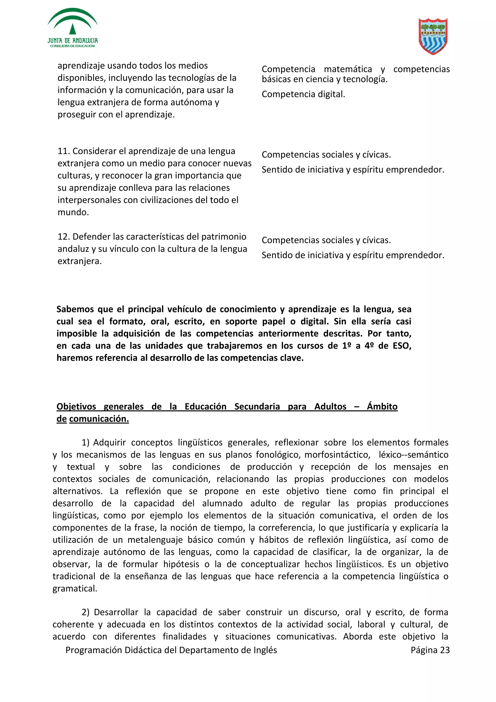Programación Didáctica del Departamento de Inglés Página 23
aprendizaje usando todos los medios
disponibles, incluyendo las tecnologías de la
información y la comunicación, para usar la
lengua extranjera de forma autónoma y
proseguir con el aprendizaje.
Competencia matemática y competencias
básicas en ciencia y tecnología.
Competencia digital.
11. Considerar el aprendizaje de una lengua
extranjera como un medio para conocer nuevas
culturas, y reconocer la gran importancia que
su aprendizaje conlleva para las relaciones
interpersonales con civilizaciones del todo el
mundo.
Competencias sociales y cívicas.
Sentido de iniciativa y espíritu emprendedor.
12. Defender las características del patrimonio
andaluz y su vínculo con la cultura de la lengua
extranjera.
Competencias sociales y cívicas.
Sentido de iniciativa y espíritu emprendedor.
Sabemos que el principal vehículo de conocimiento y aprendizaje es la lengua, sea
cual sea el formato, oral, escrito, en soporte papel o digital. Sin ella sería casi
imposible la adquisición de las competencias anteriormente descritas. Por tanto,
en cada una de las unidades que trabajaremos en los cursos de 1º a 4º de ESO,
haremos referencia al desarrollo de las competencias clave.
Objetivos generales de la Educación Secundaria para Adultos – Ámbito
de comunicación.
1) Adquirir conceptos lingüísticos generales, reflexionar sobre los elementos formales
y los mecanismos de las lenguas en sus planos fonológico, morfosintáctico, léxico­­semántico
y textual y sobre las condiciones de producción y recepción de los mensajes en
contextos sociales de comunicación, relacionando las propias producciones con modelos
alternativos. La reflexión que se propone en este objetivo tiene como fin principal el
desarrollo de la capacidad del alumnado adulto de regular las propias producciones
lingüísticas, como por ejemplo los elementos de la situación comunicativa, el orden de los
componentes de la frase, la noción de tiempo, la correferencia, lo que justificaría y explicaría la
utilización de un metalenguaje básico común y hábitos de reflexión lingüística, así como de
aprendizaje autónomo de las lenguas, como la capacidad de clasificar, la de organizar, la de
observar, la de formular hipótesis o la de conceptualizar hechos lingüísticos. Es un objetivo
tradicional de la enseñanza de las lenguas que hace referencia a la competencia lingüística o
gramatical.
2) Desarrollar la capacidad de saber construir un discurso, oral y escrito, de forma
coherente y adecuada en los distintos contextos de la actividad social, laboral y cultural, de
acuerdo con diferentes finalidades y situaciones comunicativas. Aborda este objetivo la
 