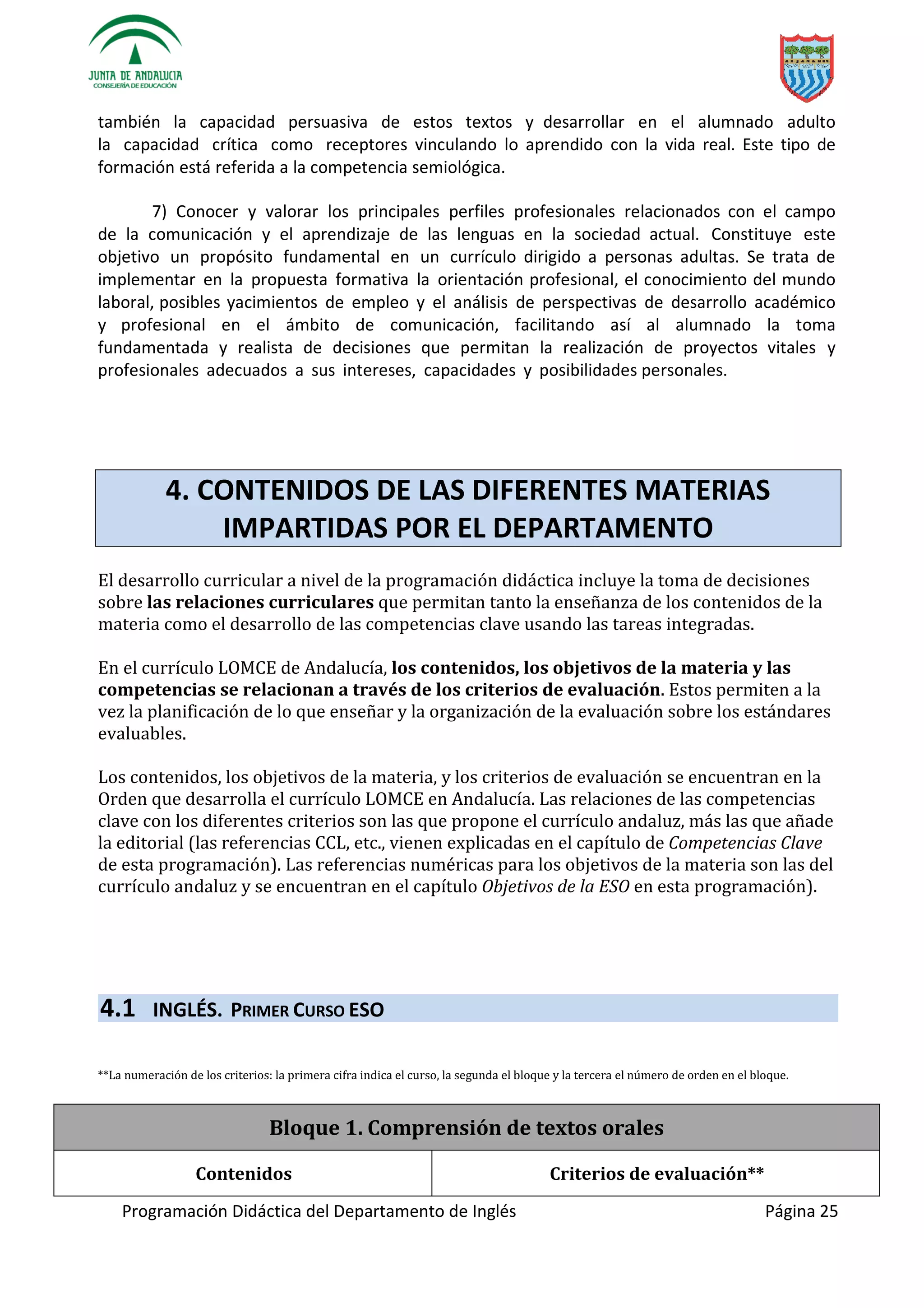 Programación Didáctica del Departamento de Inglés Página 25
también la capacidad persuasiva de estos textos y desarrollar en el alumnado adulto
la capacidad crítica como receptores vinculando lo aprendido con la vida real. Este tipo de
formación está referida a la competencia semiológica.
7) Conocer y valorar los principales perfiles profesionales relacionados con el campo
de la comunicación y el aprendizaje de las lenguas en la sociedad actual. Constituye este
objetivo un propósito fundamental en un currículo dirigido a personas adultas. Se trata de
implementar en la propuesta formativa la orientación profesional, el conocimiento del mundo
laboral, posibles yacimientos de empleo y el análisis de perspectivas de desarrollo académico
y profesional en el ámbito de comunicación, facilitando así al alumnado la toma
fundamentada y realista de decisiones que permitan la realización de proyectos vitales y
profesionales adecuados a sus intereses, capacidades y posibilidades personales.
4. CONTENIDOS DE LAS DIFERENTES MATERIAS
IMPARTIDAS POR EL DEPARTAMENTO
El desarrollo curricular a nivel de la programación didáctica incluye la toma de decisiones
sobre las relaciones curriculares que permitan tanto la enseñanza de los contenidos de la
materia como el desarrollo de las competencias clave usando las tareas integradas.
En el currículo LOMCE de Andalucía, los contenidos, los objetivos de la materia y las
competencias se relacionan a través de los criterios de evaluación. Estos permiten a la
vez la planificación de lo que enseñar y la organización de la evaluación sobre los estándares
evaluables.
Los contenidos, los objetivos de la materia, y los criterios de evaluación se encuentran en la
Orden que desarrolla el currículo LOMCE en Andalucía. Las relaciones de las competencias
clave con los diferentes criterios son las que propone el currículo andaluz, más las que añade
la editorial (las referencias CCL, etc., vienen explicadas en el capítulo de Competencias Clave
de esta programación). Las referencias numéricas para los objetivos de la materia son las del
currículo andaluz y se encuentran en el capítulo Objetivos de la ESO en esta programación).
4.1 INGLÉS. PRIMER CURSO ESO
**La numeración de los criterios: la primera cifra indica el curso, la segunda el bloque y la tercera el número de orden en el bloque.
Bloque 1. Comprensión de textos orales
Contenidos Criterios de evaluación**
 