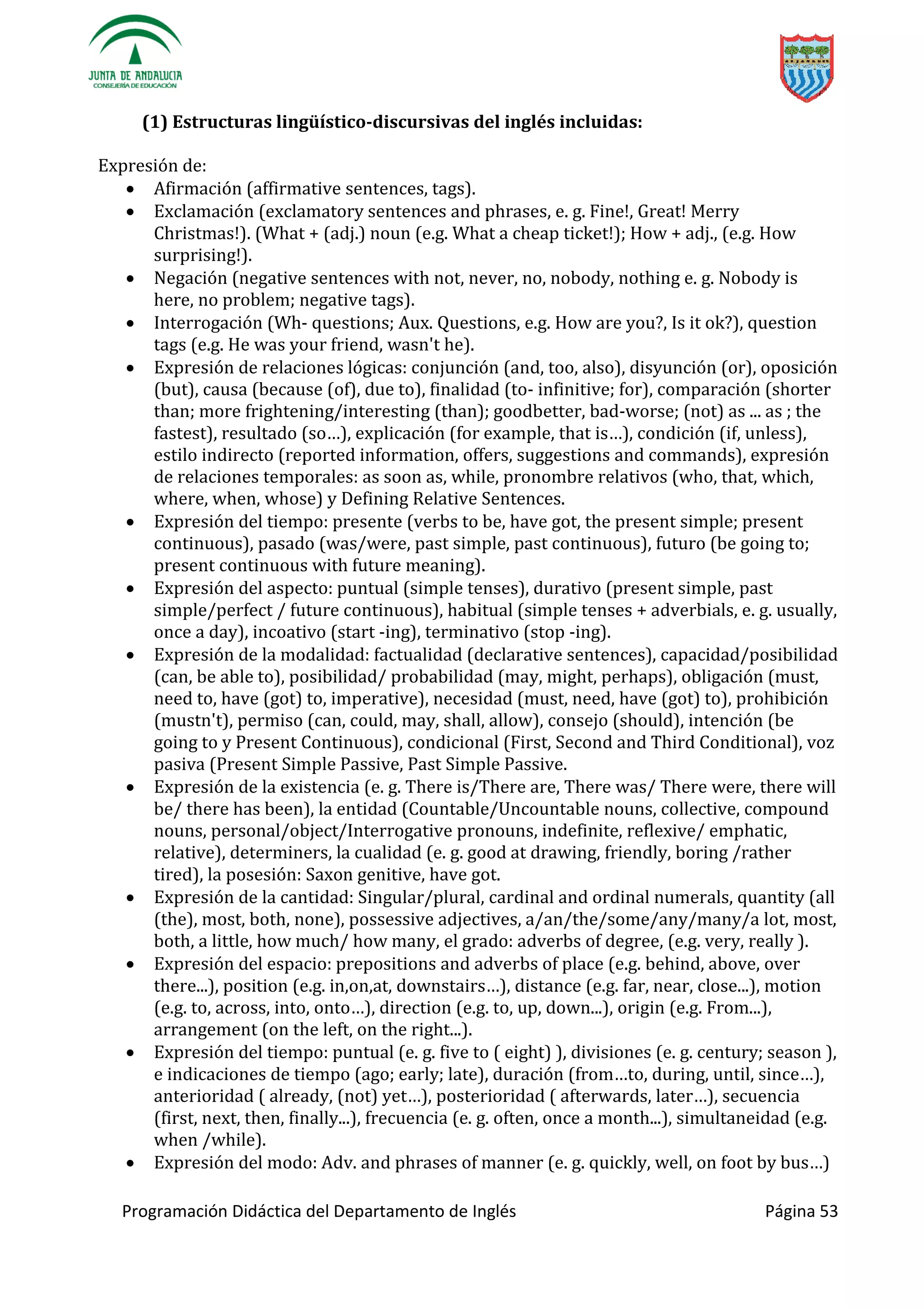 Programación Didáctica del Departamento de Inglés Página 53
(1) Estructuras lingüístico-discursivas del inglés incluidas:
Expresión de:
 Afirmación (affirmative sentences, tags).
 Exclamación (exclamatory sentences and phrases, e. g. Fine!, Great! Merry
Christmas!). (What + (adj.) noun (e.g. What a cheap ticket!); How + adj., (e.g. How
surprising!).
 Negación (negative sentences with not, never, no, nobody, nothing e. g. Nobody is
here, no problem; negative tags).
 Interrogación (Wh- questions; Aux. Questions, e.g. How are you?, Is it ok?), question
tags (e.g. He was your friend, wasn't he).
 Expresión de relaciones lógicas: conjunción (and, too, also), disyunción (or), oposición
(but), causa (because (of), due to), finalidad (to- infinitive; for), comparación (shorter
than; more frightening/interesting (than); goodbetter, bad-worse; (not) as ... as ; the
fastest), resultado ( … explicación (for example, that … condición (if, unless),
estilo indirecto (reported information, offers, suggestions and commands), expresión
de relaciones temporales: as soon as, while, pronombre relativos (who, that, which,
where, when, whose) y Defining Relative Sentences.
 Expresión del tiempo: presente (verbs to be, have got, the present simple; present
continuous), pasado (was/were, past simple, past continuous), futuro (be going to;
present continuous with future meaning).
 Expresión del aspecto: puntual (simple tenses), durativo (present simple, past
simple/perfect / future continuous), habitual (simple tenses + adverbials, e. g. usually,
once a day), incoativo (start -ing), terminativo (stop -ing).
 Expresión de la modalidad: factualidad (declarative sentences), capacidad/posibilidad
(can, be able to), posibilidad/ probabilidad (may, might, perhaps), obligación (must,
need to, have (got) to, imperative), necesidad (must, need, have (got) to), prohibición
(mustn't), permiso (can, could, may, shall, allow), consejo (should), intención (be
going to y Present Continuous), condicional (First, Second and Third Conditional), voz
pasiva (Present Simple Passive, Past Simple Passive.
 Expresión de la existencia (e. g. There is/There are, There was/ There were, there will
be/ there has been), la entidad (Countable/Uncountable nouns, collective, compound
nouns, personal/object/Interrogative pronouns, indefinite, reflexive/ emphatic,
relative), determiners, la cualidad (e. g. good at drawing, friendly, boring /rather
tired), la posesión: Saxon genitive, have got.
 Expresión de la cantidad: Singular/plural, cardinal and ordinal numerals, quantity (all
(the), most, both, none), possessive adjectives, a/an/the/some/any/many/a lot, most,
both, a little, how much/ how many, el grado: adverbs of degree, (e.g. very, really ).
 Expresión del espacio: prepositions and adverbs of place (e.g. behind, above, over
there...), position (e.g. in,on,at, w … distance (e.g. far, near, close...), motion
(e.g. to, across, into, … direction (e.g. to, up, down...), origin (e.g. From...),
arrangement (on the left, on the right...).
 Expresión del tiempo: puntual (e. g. five to ( eight) ), divisiones (e. g. century; season ),
e indicaciones de tiempo (ago; early; late), duración (f … during, until, …
anterioridad ( already, (not) … posterioridad ( afterwards, … secuencia
(first, next, then, finally...), frecuencia (e. g. often, once a month...), simultaneidad (e.g.
when /while).
 Expresión del modo: Adv. and phrases of manner (e. g. quickly, well, on foot by …
 
