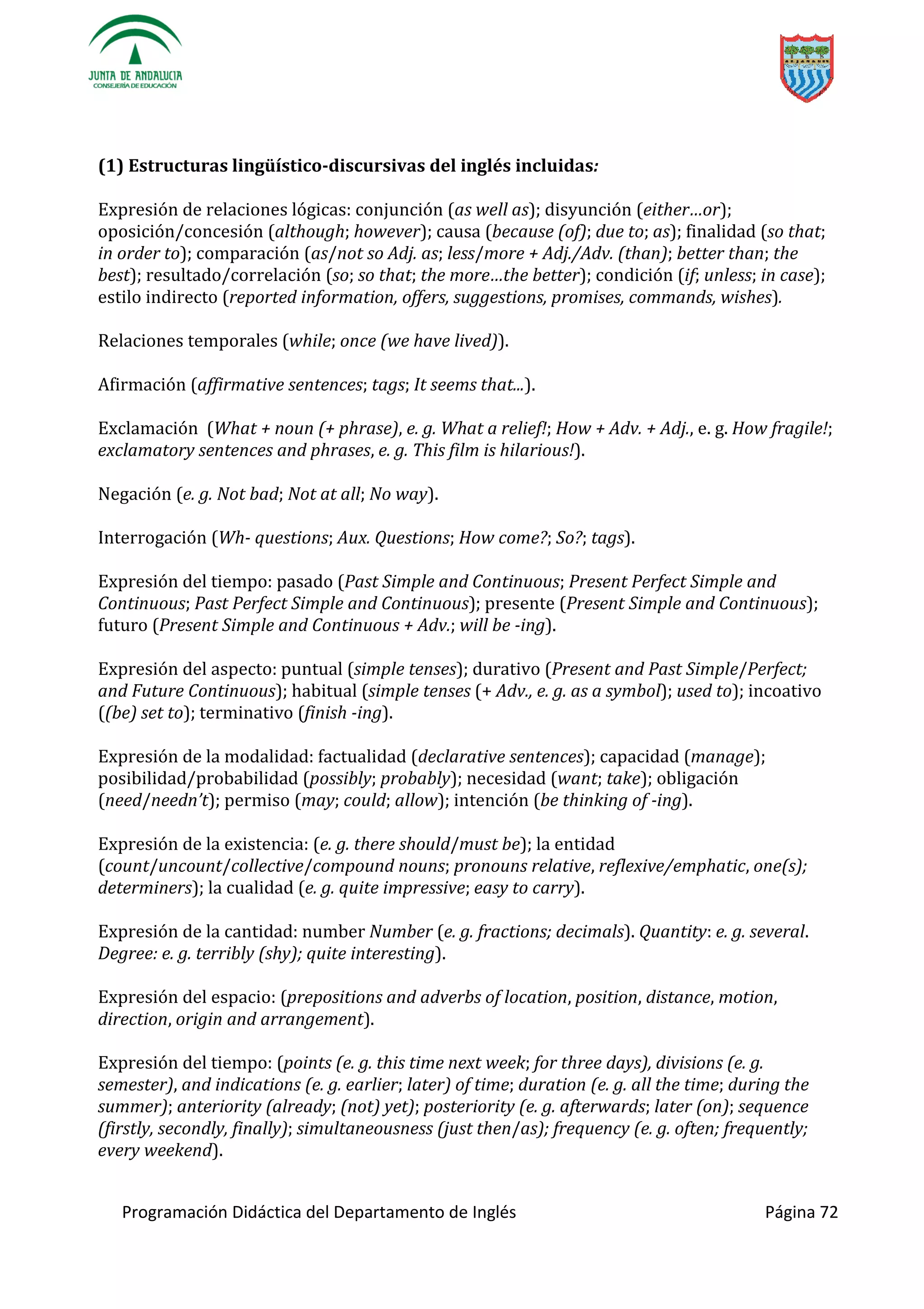 Programación Didáctica del Departamento de Inglés Página 72
(1) Estructuras lingüístico-discursivas del inglés incluidas:
Expresión de relaciones lógicas: conjunción (as well as); disyunción (either…or);
oposición/concesión (although; however); causa (because (of); due to; as); finalidad (so that;
in order to); comparación (as/not so Adj. as; less/more + Adj./Adv. (than); better than; the
best); resultado/correlación (so; so that; the more…the better); condición (if; unless; in case);
estilo indirecto (reported information, offers, suggestions, promises, commands, wishes).
Relaciones temporales (while; once (we have lived)).
Afirmación (affirmative sentences; tags; It seems that...).
Exclamación (What + noun (+ phrase), e. g. What a relief!; How + Adv. + Adj., e. g. How fragile!;
exclamatory sentences and phrases, e. g. This film is hilarious!).
Negación (e. g. Not bad; Not at all; No way).
Interrogación (Wh- questions; Aux. Questions; How come?; So?; tags).
Expresión del tiempo: pasado (Past Simple and Continuous; Present Perfect Simple and
Continuous; Past Perfect Simple and Continuous); presente (Present Simple and Continuous);
futuro (Present Simple and Continuous + Adv.; will be -ing).
Expresión del aspecto: puntual (simple tenses); durativo (Present and Past Simple/Perfect;
and Future Continuous); habitual (simple tenses (+ Adv., e. g. as a symbol); used to); incoativo
((be) set to); terminativo (finish -ing).
Expresión de la modalidad: factualidad (declarative sentences); capacidad (manage);
posibilidad/probabilidad (possibly; probably); necesidad (want; take); obligación
(need/needn’t); permiso (may; could; allow); intención (be thinking of -ing).
Expresión de la existencia: (e. g. there should/must be); la entidad
(count/uncount/collective/compound nouns; pronouns relative, reflexive/emphatic, one(s);
determiners); la cualidad (e. g. quite impressive; easy to carry).
Expresión de la cantidad: number Number (e. g. fractions; decimals). Quantity: e. g. several.
Degree: e. g. terribly (shy); quite interesting).
Expresión del espacio: (prepositions and adverbs of location, position, distance, motion,
direction, origin and arrangement).
Expresión del tiempo: (points (e. g. this time next week; for three days), divisions (e. g.
semester), and indications (e. g. earlier; later) of time; duration (e. g. all the time; during the
summer); anteriority (already; (not) yet); posteriority (e. g. afterwards; later (on); sequence
(firstly, secondly, finally); simultaneousness (just then/as); frequency (e. g. often; frequently;
every weekend).
 