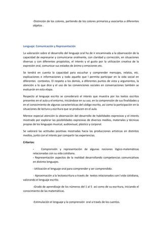 -Distinción de los colores, partiendo de los colores primarios,y asociarlos a diferentes 
objetos . 
Lenguaje: Comunicación y Representación 
La valoración sobre el desarrollo del lenguaje oral ha de ir encaminada a la observación de la 
capacidad de expresarse y comunicarse oralmente, con claridad y corrección, en situaciones 
diversas y con diferentes propósitos, el interés y el gusto por la utilización creativa de la 
expresión oral, comunicar sus estados de ánimo y emociones etc. 
Se tendrá en cuenta la capacidad para escuchar y comprender mensajes, relatos, etc. 
explicaciones e informaciones y todo aquello que l permita participar en la vida social en 
diferentes contextos. El respeto a los demás, a diferentes puntos de vista y argumentos, la 
atención a lo que dice y el uso de las convenciones sociales en conversaciones también se 
evaluarán en esta etapa. 
Respecto al lenguaje escrito se considerará el interés que muestra por los textos escritos 
presentes en el aula y el entorno, iniciándose en su uso, en la comprensión de sus finalidades y 
en el conocimiento de algunas características del código escrito, así como la participación en la 
situaciones de lectura y escritura que se producen en el aula. 
Merece especial atención la observación del desarrollo de habilidades expresivas y el interés 
mostrado por explorar las posibilidades expresivas de diversos medios, materiales y técnicas 
propias de los lenguajes musical, audiovisual, plástico y corporal. 
Se valorará las actitudes positivas mostradas hacia las producciones artísticas en distintos 
medios, junto con el interés por compartir las experiencias. 
Criterios: 
- Comprensión y representación de algunas nociones lógico-matemáticas 
relacionadas con su vida cotidiana. 
- Representación aspectos de la realidad desarrollando competencias comunicativas 
en distinto lenguajes. 
- Utilización el lenguaje oral para comprender y ser comprendido. 
- Aproximación a la lectoescritura a través de textos relacionados con l vida cotidiana, 
valorando el lenguaje escrito. 
-Grado de aprendizaje de los números del 1 al 5 así como de su escritura, iniciando el 
conocimiento de las matemáticas. 
-Estimulación el lenguaje y la comprensión oral a través de los cuentos. 
 