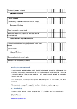 Realiza ritmos por imitación 
Expresión Corporal 
Control corporal 
Movimiento y posibilidades expresivas del cuerpo 
Expresión Plástica 
Experimentación y creatividad 
Adaptación de sus producciones a la realidad o a 
condicionantes 
Conocimiento Lógico-Matemático 
Diferenciación de atributos y propiedades: color, forma, 
tamaño,... 
Clasificaciones 
.Idioma Moderno 
Curiosidad e interés por el inglés 
Adquiere los contenidos trabajados 
10.-ATENCIÓN A LA DIVERSIDAD 
En el caso de que se detecte algún niño/a con dificultades en el aprendizaje, o haya en el aula 
un niño/a con una discapacidad concreta, nos pondremos en contacto con el Equipo de 
Orientación Externa (EOEP).Si este lo decide , será necesario llevar a cabo la adaptación 
curricular indicada. 
Como educadoras, estaremos atentas para la detección precoz de la diversidad para darle 
respuesta . 
Además trabajaremos por la integración de niños y niñas de otras culturas y razas. 
11.- BIBLIOGRAFÍA 
-Autoras :Catalina Muñoz , Carmen Zaragoza; Año ,2011; Didáctica de la Educación Infantil; 
Editorial Altamar. 
www.ceipequelandia.com 
 