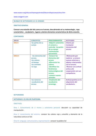 www.waece.org/educaciónpreypostnatal/desarrollopsicoevolutivo.htm 
www.ceipgenil.com 
BLOQUE DE ACTIVIDADES 12: EL VERANO 
OBJETIVO GENERAL 
Conocer una estación del año como es el verano, descubriendo así su meteorología , ropa 
característica , vocabulario , lugares y demás elementos característicos de dicha estación. 
CONTENIDOS 
ÁREAS CONCEPTOS PROCEDIMIENTOS ACTITUDES 
ÁREA I -las partes de su 
cuerpo 
-Adquirir autonomía 
al conocer y 
controlar las partes 
de su cuerpo 
-estimulación 
psicomotriz 
Interés por 
manipular 
elementos del 
verano 
ÁREA II -los elementos del 
verano. 
-los colores 
-el tiempo 
-los animales 
-la ropa 
-Conocer los 
elementos del 
verano 
-diferenciar los 
colores 
-identificar los 
fenómenos 
meteorológicos del 
verano. 
-conocer nuevos 
animales 
-Motivación por 
explorar y conocer 
nuevos entornos y 
objetos relacionados 
con el verano . 
-Mostrar una actitud 
activa y de 
cooperación con sus 
compañeros. 
ÁREA III -los números 
-vocabulario del 
verano 
-Ampliación del 
vocabulario 
veraniego 
Actitud positiva en la 
adquisición del 
vocabulario. 
ACTIVIDADES 
ACTIVIDAD 1: EL SOL DE PLASTILINA. 
OBJETIVOS: 
Área I: Conocimiento de sí mismo y autonomía personal: descubrir su capacidad de 
manipulación . 
Área II: conocimiento del entorno: conocer los colores rojo y amarillo y elemento de la 
naturaleza como es el Sol. 
Área III: Lenguaje: comunicación y representación: conocer la palabra Sol 
 
