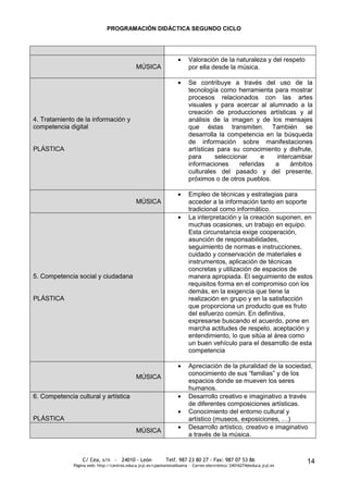 PROGRAMACIÓN DIDÁCTICA SEGUNDO CICLO




                                                                         Valoración de la naturaleza y del respeto
                                              MÚSICA                     por ella desde la música.

                                                                         Se contribuye a través del uso de la
                                                                         tecnología como herramienta para mostrar
                                                                         procesos relacionados con las artes
                                                                         visuales y para acercar al alumnado a la
                                                                         creación de producciones artísticas y al
4. Tratamiento de la información y                                       análisis de la imagen y de los mensajes
competencia digital                                                      que éstas transmiten. También se
                                                                         desarrolla la competencia en la búsqueda
                                                                         de información sobre manifestaciones
PLÁSTICA                                                                 artísticas para su conocimiento y disfrute,
                                                                         para      seleccionar     e   intercambiar
                                                                         informaciones     referidas  a     ámbitos
                                                                         culturales del pasado y del presente,
                                                                         próximos o de otros pueblos.

                                                                         Empleo de técnicas y estrategias para
                                              MÚSICA                     acceder a la información tanto en soporte
                                                                         tradicional como informático.
                                                                         La interpretación y la creación suponen, en
                                                                         muchas ocasiones, un trabajo en equipo.
                                                                         Esta circunstancia exige cooperación,
                                                                         asunción de responsabilidades,
                                                                         seguimiento de normas e instrucciones,
                                                                         cuidado y conservación de materiales e
                                                                         instrumentos, aplicación de técnicas
                                                                         concretas y utilización de espacios de
5. Competencia social y ciudadana                                        manera apropiada. El seguimiento de estos
                                                                         requisitos forma en el compromiso con los
                                                                         demás, en la exigencia que tiene la
PLÁSTICA                                                                 realización en grupo y en la satisfacción
                                                                         que proporciona un producto que es fruto
                                                                         del esfuerzo común. En definitiva,
                                                                         expresarse buscando el acuerdo, pone en
                                                                         marcha actitudes de respeto, aceptación y
                                                                         entendimiento, lo que sitúa al área como
                                                                         un buen vehículo para el desarrollo de esta
                                                                         competencia

                                                                         Apreciación de la pluralidad de la sociedad,
                                                                         conocimiento de sus “familias” y de los
                                              MÚSICA
                                                                         espacios donde se mueven los seres
                                                                         humanos.
6. Competencia cultural y artística                                      Desarrollo creativo e imaginativo a través
                                                                         de diferentes composiciones artísticas.
                                                                         Conocimiento del entorno cultural y
PLÁSTICA                                                                 artístico (museos, exposiciones, …)
                                                                         Desarrollo artístico, creativo e imaginativo
                                              MÚSICA
                                                                         a través de la música.


                  C/ Cea, s/n - 24010 - León                 Telf. 987 23 80 27 - Fax: 987 07 53 86                     14
              Página web: http://centros.educa.jcyl.es/cpantoniovalbuena - Correo electrónico: 24016274@educa.jcyl.es
 