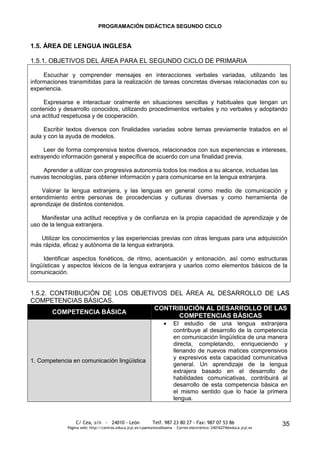 PROGRAMACIÓN DIDÁCTICA SEGUNDO CICLO


1.5. ÁREA DE LENGUA INGLESA

1.5.1. OBJETIVOS DEL ÁREA PARA EL SEGUNDO CICLO DE PRIMARIA

     Escuchar y comprender mensajes en interacciones verbales variadas, utilizando las
informaciones transmitidas para la realización de tareas concretas diversas relacionadas con su
experiencia.

     Expresarse e interactuar oralmente en situaciones sencillas y habituales que tengan un
contenido y desarrollo conocidos, utilizando procedimientos verbales y no verbales y adoptando
una actitud respetuosa y de cooperación.

     Escribir textos diversos con finalidades variadas sobre temas previamente tratados en el
aula y con la ayuda de modelos.

     Leer de forma comprensiva textos diversos, relacionados con sus experiencias e intereses,
extrayendo información general y específica de acuerdo con una finalidad previa.

    Aprender a utilizar con progresiva autonomía todos los medios a su alcance, incluidas las
nuevas tecnologías, para obtener información y para comunicarse en la lengua extranjera.

    Valorar la lengua extranjera, y las lenguas en general como medio de comunicación y
entendimiento entre personas de procedencias y culturas diversas y como herramienta de
aprendizaje de distintos contenidos.

    Manifestar una actitud receptiva y de confianza en la propia capacidad de aprendizaje y de
uso de la lengua extranjera.

   Utilizar los conocimientos y las experiencias previas con otras lenguas para una adquisición
más rápida, eficaz y autónoma de la lengua extranjera.

     Identificar aspectos fonéticos, de ritmo, acentuación y entonación, así como estructuras
lingüísticas y aspectos léxicos de la lengua extranjera y usarlos como elementos básicos de la
comunicación.


1.5.2. CONTRIBUCIÓN DE LOS OBJETIVOS DEL ÁREA AL DESARROLLO DE LAS
COMPETENCIAS BÁSICAS.
                                 CONTRIBUCIÓN AL DESARROLLO DE LAS
        COMPETENCIA BÁSICA
                                       COMPETENCIAS BÁSICAS
                                                                         El estudio de una lengua extranjera
                                                                         contribuye al desarrollo de la competencia
                                                                         en comunicación lingüística de una manera
                                                                         directa, completando, enriqueciendo y
                                                                         llenando de nuevos matices comprensivos
                                                                         y expresivos esta capacidad comunicativa
1. Competencia en comunicación lingüística
                                                                         general. Un aprendizaje de la lengua
                                                                         extrajera basado en el desarrollo de
                                                                         habilidades comunicativas, contribuirá al
                                                                         desarrollo de esta competencia básica en
                                                                         el mismo sentido que lo hace la primera
                                                                         lengua.



                  C/ Cea, s/n - 24010 - León                 Telf. 987 23 80 27 - Fax: 987 07 53 86                     35
              Página web: http://centros.educa.jcyl.es/cpantoniovalbuena - Correo electrónico: 24016274@educa.jcyl.es
 