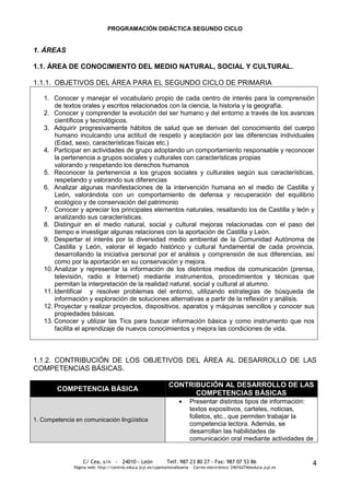 PROGRAMACIÓN DIDÁCTICA SEGUNDO CICLO


1. ÁREAS

1.1. ÁREA DE CONOCIMIENTO DEL MEDIO NATURAL, SOCIAL Y CULTURAL.

1.1.1. OBJETIVOS DEL ÁREA PARA EL SEGUNDO CICLO DE PRIMARIA

   1. Conocer y manejar el vocabulario propio de cada centro de interés para la comprensión
       de textos orales y escritos relacionados con la ciencia, la historia y la geografía.
   2. Conocer y comprender la evolución del ser humano y del entorno a través de los avances
       científicos y tecnológicos.
   3. Adquirir progresivamente hábitos de salud que se derivan del conocimiento del cuerpo
       humano inculcando una actitud de respeto y aceptación por las diferencias individuales
       (Edad, sexo, características físicas etc.)
   4. Participar en actividades de grupo adoptando un comportamiento responsable y reconocer
       la pertenencia a grupos sociales y culturales con características propias
       valorando y respetando los derechos humanos
   5. Reconocer la pertenencia a los grupos sociales y culturales según sus características,
       respetando y valorando sus diferencias
   6. Analizar algunas manifestaciones de la intervención humana en el medio de Castilla y
       León, valorándola con un comportamiento de defensa y recuperación del equilibrio
       ecológico y de conservación del patrimonio
   7. Conocer y apreciar los principales elementos naturales, resaltando los de Castilla y león y
       analizando sus características.
   8. Distinguir en el medio natural, social y cultural mejoras relacionadas con el paso del
       tiempo e investigar algunas relaciones con la aportación de Castilla y León.
   9. Despertar el interés por la diversidad medio ambiental de la Comunidad Autónoma de
       Castilla y León, valorar el legado histórico y cultural fundamental de cada provincia,
       desarrollando la iniciativa personal por el análisis y comprensión de sus diferencias, así
       como por la aportación en su conservación y mejora.
   10. Analizar y representar la información de los distintos medios de comunicación (prensa,
       televisión, radio e Internet) mediante instrumentos, procedimientos y técnicas que
       permitan la interpretación de la realidad natural, social y cultural al alumno.
   11. Identificar y resolver problemas del entorno, utilizando estrategias de búsqueda de
       información y exploración de soluciones alternativas a partir de la reflexión y análisis.
   12. Proyectar y realizar proyectos, dispositivos, aparatos y máquinas sencillos y conocer sus
       propiedades básicas.
   13. Conocer y utilizar las Tics para buscar información básica y como instrumento que nos
       facilita el aprendizaje de nuevos conocimientos y mejora las condiciones de vida.



1.1.2. CONTRIBUCIÓN DE LOS OBJETIVOS DEL ÁREA AL DESARROLLO DE LAS
COMPETENCIAS BÁSICAS.

                                                              CONTRIBUCIÓN AL DESARROLLO DE LAS
        COMPETENCIA BÁSICA
                                                                    COMPETENCIAS BÁSICAS
                                                                         Presentar distintos tipos de información:
                                                                         textos expositivos, carteles, noticias,
1. Competencia en comunicación lingüística
                                                                         folletos, etc., que permiten trabajar la
                                                                         competencia lectora. Además, se
                                                                         desarrollan las habilidades de
                                                                         comunicación oral mediante actividades de


                  C/ Cea, s/n - 24010 - León                 Telf. 987 23 80 27 - Fax: 987 07 53 86                     4
              Página web: http://centros.educa.jcyl.es/cpantoniovalbuena - Correo electrónico: 24016274@educa.jcyl.es
 