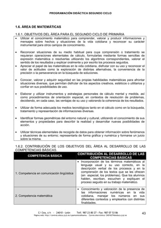 PROGRAMACIÓN DIDÁCTICA SEGUNDO CICLO




1.6. ÁREA DE MATEMÁTICAS

1.6.1. OBJETIVOS DEL ÁREA PARA EL SEGUNDO CICLO DE PRIMARIA
   Utilizar el conocimiento matemático para comprender, valorar y producir informaciones y
   mensajes sobre hechos y situaciones de la vida cotidiana y reconocer su carácter
   instrumental para otros campos de conocimiento.

   Reconocer situaciones de su medio habitual para cuya comprensión o tratamiento se
   requieran operaciones elementales de cálculo, formularlas mediante formas sencillas de
   expresión matemática o resolverlas utilizando los algoritmos correspondientes, valorar el
   sentido de los resultados y explicar oralmente y por escrito los procesos seguidos.
   Apreciar el papel de las matemáticas en la vida cotidiana, disfrutar con su uso y reconocer el
   valor de actitudes como la exploración de distintas alternativas, la conveniencia de la
   precisión o la perseverancia en la búsqueda de soluciones.

   Conocer, valorar y adquirir seguridad en las propias habilidades matemáticas para afrontar
   situaciones diversas, que permitan disfrutar de los aspectos creativos, estéticos o utilitarios y
   confiar en sus posibilidades de uso.

   Elaborar y utilizar instrumentos y estrategias personales de cálculo mental y medida, así
   como procedimientos de orientación espacial, en contextos de resolución de problemas,
   decidiendo, en cada caso, las ventajas de su uso y valorando la coherencia de los resultados.

   Utilizar de forma adecuada los medios tecnológicos tanto en el cálculo como en la búsqueda,
   tratamiento y representación de informaciones diversas.

   Identificar formas geométricas del entorno natural y cultural, utilizando el conocimiento de sus
   elementos y propiedades para describir la realidad y desarrollar nuevas posibilidades de
   acción.

   Utilizar técnicas elementales de recogida de datos para obtener información sobre fenómenos
   y situaciones de su entorno; representarla de forma gráfica y numérica y formarse un juicio
   sobre la misma.

1.6.2. CONTRIBUCIÓN DE LOS OBJETIVOS DEL ÁREA AL DESARROLLO DE LAS
COMPETENCIAS BÁSICAS.
                                 CONTRIBUCIÓN AL DESARROLLO DE LAS
        COMPETENCIA BÁSICA
                                       COMPETENCIAS BÁSICAS
                                                                 Incorporación de los términos matemáticos al
                                                                 lenguaje usual y su uso correcto, en la
                                                                 descripción verbal de los procesos y en la
1. Competencia en comunicación lingüística                       comprensión de los textos que se les ofrecen
                                                                 (en especial, los problemas). Que los alumnos
                                                                 hablen, escriban, escuchen y expliquen el
                                                                 proceso seguido en su trabajo matemático.

                                                                 Conocimiento y valoración de la presencia de
                                                                 las informaciones numéricas en la vida
2. Competencia matemática                                        cotidiana, manejar los números en sus
                                                                 diferentes contextos y emplearlos con distintas
                                                                 finalidades.


                 C/ Cea, s/n - 24010 - León                 Telf. 987 23 80 27 - Fax: 987 07 53 86                     43
             Página web: http://centros.educa.jcyl.es/cpantoniovalbuena - Correo electrónico: 24016274@educa.jcyl.es
 