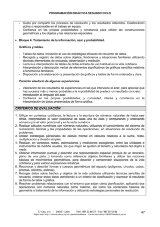 PROGRAMACIÓN DIDÁCTICA SEGUNDO CICLO


  - Gusto por compartir los procesos de resolución y los resultados obtenidos. Colaboración
    activa y responsable en el trabajo en equipo.
  - Confianza en las propias posibilidades y constancia para utilizar las construcciones
    geométricas y los objetos y las relaciones espaciales.

  Bloque 4. Tratamiento de la información, azar y probabilidad.

  Gráficos y tablas.

  - Tablas de datos. Iniciación al uso de estrategias eficaces de recuento de datos.
  - Recogida y registro de datos sobre objetos, fenómenos y situaciones familiares utilizando
    técnicas elementales de encuesta, observación y medición.
  - Lectura e interpretación de tablas de doble entrada de uso habitual en la vida cotidiana.
  - Interpretación y descripción verbal de elementos significativos de gráficos sencillos relativos
    a fenómenos familiares.
  - Disposición a la elaboración y presentación de gráficos y tablas de forma ordenada y clara.

  Carácter aleatorio de algunas experiencias.

  - Valoración de los resultados de experiencias en las que interviene el azar, para apreciar que
    hay sucesos más o menos probables y la imposibilidad de predecir un resultado concreto.
  - Introducción al lenguaje del azar.
  - Confianza en las propias posibilidades, y curiosidad, interés y constancia en la
    interpretación de datos presentados de forma gráfica.

CRITERIOS DE EVALUACIÓN

1. Utilizar en contextos cotidianos, la lectura y la escritura de números naturales de hasta seis
   cifras, interpretando el valor posicional de cada una de ellas y comparando y ordenando
   números por el valor posicional y en la recta numérica.
2. Realizar cálculos numéricos con números naturales, utilizando el conocimiento del sistema de
   numeración decimal y las propiedades de las operaciones, en situaciones de resolución de
   problemas.
3. Utilizar estrategias personales de cálculo mental en cálculos relativos a la suma, resta,
   multiplicación y división simples.
4. Realizar, en contextos reales, estimaciones y mediciones escogiendo, entre las unidades e
   instrumentos de medida usuales, los que mejor se ajusten al tamaño y naturaleza del objeto a
   medir.
5. Obtener información puntual y describir una representación espacial (croquis de un itinerario,
   plano de una pista...) tomando como referencia objetos familiares y utilizar las nociones
   básicas de movimientos geométricos, para describir y comprender situaciones de la vida
   cotidiana y para valorar expresiones artísticas.
6. Reconocer y describir formas y cuerpos geométricos del espacio (polígonos, círculos, cubos,
   prismas, cilindros, esferas).
7. Recoger datos sobre hechos y objetos de la vida cotidiana utilizando técnicas sencillas de
   recuento, ordenar estos datos atendiendo a un criterio de clasificación y expresar el resultado
   de forma de tabla o gráfica.
8. Resolver problemas relacionados con el entorno que exijan cierta planificación, aplicando dos
   operaciones con números naturales como máximo, así como los contenidos básicos de
   geometría o tratamiento de la información y utilizando estrategias personales de resolución.




                  C/ Cea, s/n - 24010 - León                 Telf. 987 23 80 27 - Fax: 987 07 53 86                     47
              Página web: http://centros.educa.jcyl.es/cpantoniovalbuena - Correo electrónico: 24016274@educa.jcyl.es
 