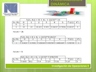 PROGRAMACIÓN
DINÁMICA
Investigación de Operaciones II
 