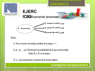 PROGRAMACIÓN
DINÁMICA
Investigación de Operaciones II
Gráficamente tenemos:
EJERC
ICIO
 