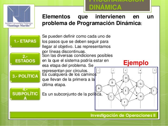 Programación Dinámica