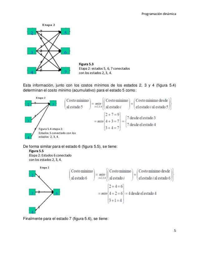 Programación dinámica