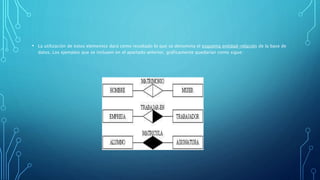 • La utilización de estos elementos dará como resultado lo que se denomina el esquema entidad-relación de la base de 
datos. Los ejemplos que se incluyen en el apartado anterior, gráficamente quedarían como sigue: 
 