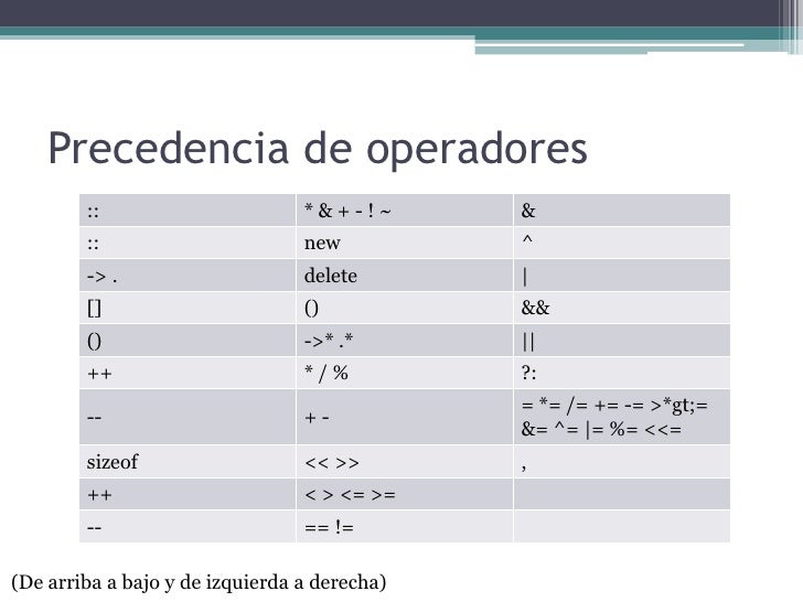 Programación en c++
