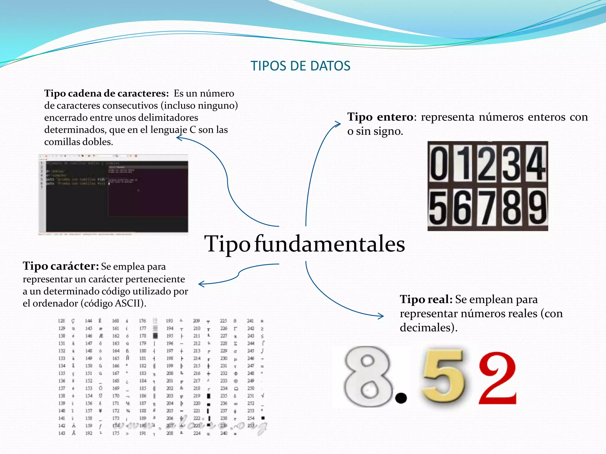 TIPOS DE DATOS
    Tipo cadena de caracteres: Es un número
    de caracteres consecutivos (incluso ninguno)
    encerrado entre unos delimitadores                          Tipo entero: representa números enteros con
    determinados, que en el lenguaje C son las                  o sin signo.
    comillas dobles.




                                        Tipo fundamentales
Tipo carácter: Se emplea para
representar un carácter perteneciente
a un determinado código utilizado por
el ordenador (código ASCII).                                             Tipo real: Se emplean para
                                                                         representar números reales (con
                                                                         decimales).
 
