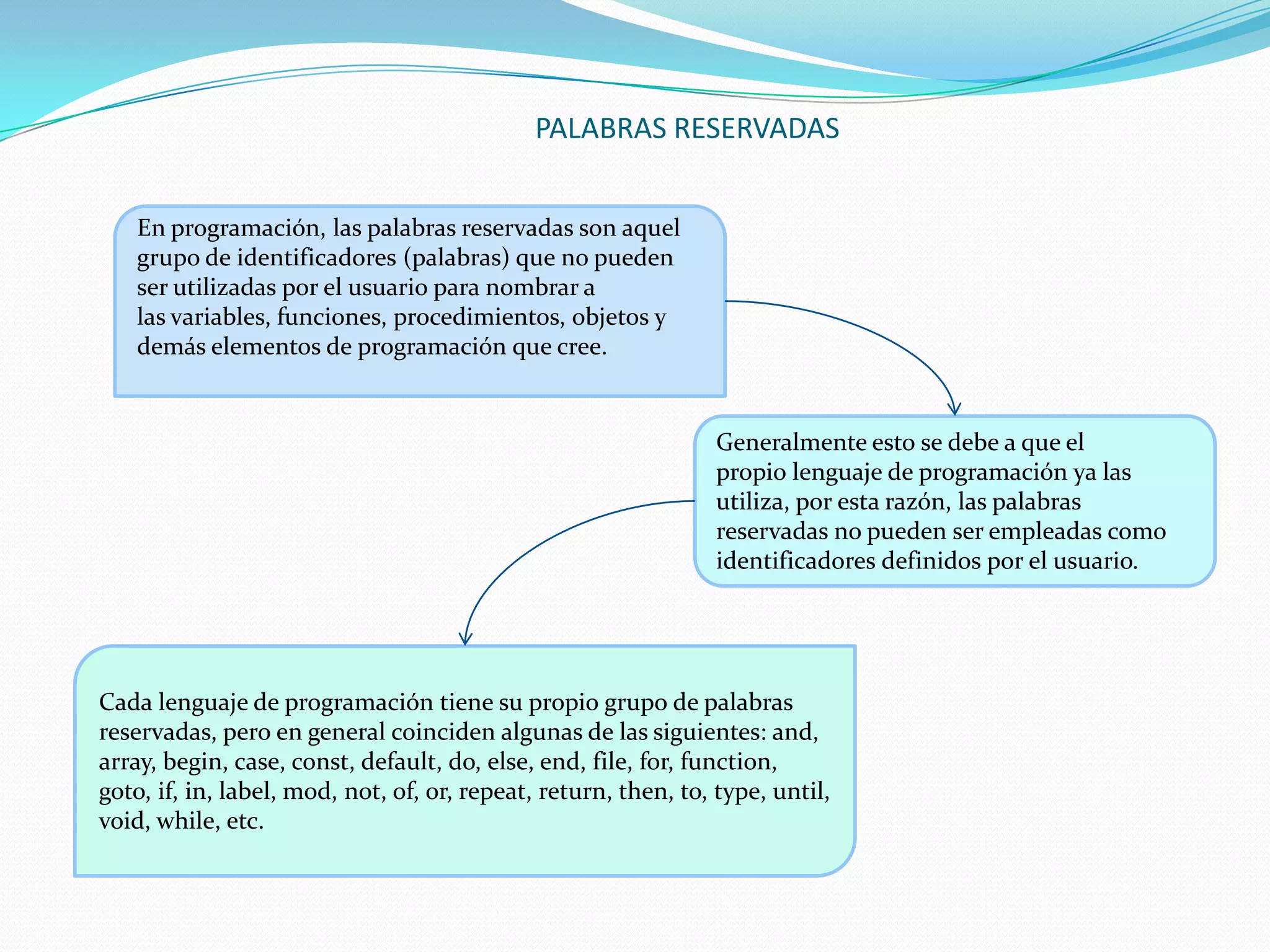 PALABRAS RESERVADAS


    En programación, las palabras reservadas son aquel
    grupo de identificadores (palabras) que no pueden
    ser utilizadas por el usuario para nombrar a
    las variables, funciones, procedimientos, objetos y
    demás elementos de programación que cree.


                                                                Generalmente esto se debe a que el
                                                                propio lenguaje de programación ya las
                                                                utiliza, por esta razón, las palabras
                                                                reservadas no pueden ser empleadas como
                                                                identificadores definidos por el usuario.




Cada lenguaje de programación tiene su propio grupo de palabras
reservadas, pero en general coinciden algunas de las siguientes: and,
array, begin, case, const, default, do, else, end, file, for, function,
goto, if, in, label, mod, not, of, or, repeat, return, then, to, type, until,
void, while, etc.
 