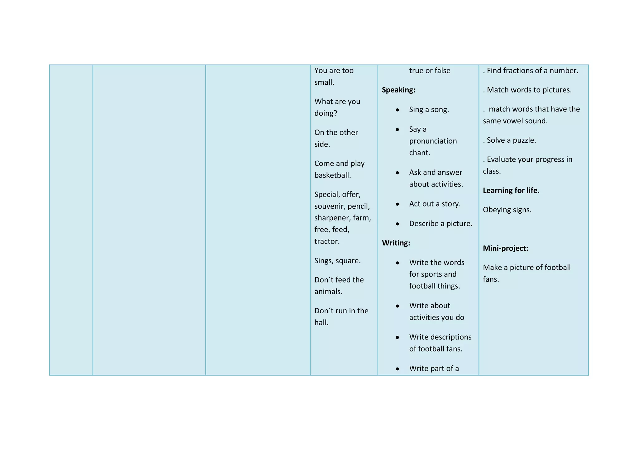 You are too
small.
What are you
doing?
On the other
side.
Come and play
basketball.
Special, offer,
souvenir, pencil,
sharpener, farm,
free, feed,
tractor.
Sings, square.
Don´t feed the
animals.
Don´t run in the
hall.
true or false
Speaking:
Sing a song.
Say a
pronunciation
chant.
Ask and answer
about activities.
Act out a story.
Describe a picture.
Writing:
Write the words
for sports and
football things.
Write about
activities you do
Write descriptions
of football fans.
Write part of a
. Find fractions of a number.
. Match words to pictures.
. match words that have the
same vowel sound.
. Solve a puzzle.
. Evaluate your progress in
class.
Learning for life.
Obeying signs.
Mini-project:
Make a picture of football
fans.
 