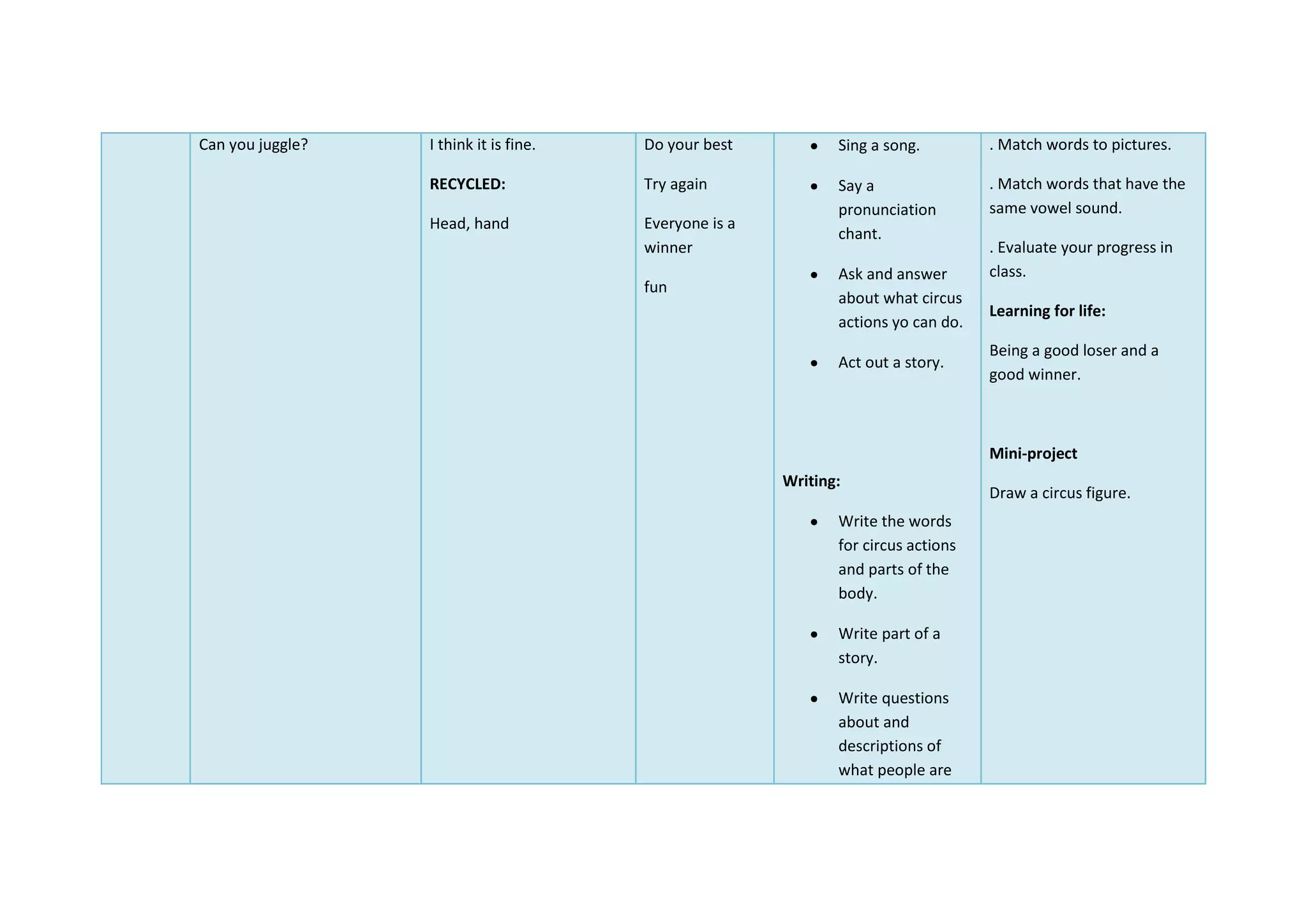 Can you juggle? I think it is fine.
RECYCLED:
Head, hand
Do your best
Try again
Everyone is a
winner
fun
Sing a song.
Say a
pronunciation
chant.
Ask and answer
about what circus
actions yo can do.
Act out a story.
Writing:
Write the words
for circus actions
and parts of the
body.
Write part of a
story.
Write questions
about and
descriptions of
what people are
. Match words to pictures.
. Match words that have the
same vowel sound.
. Evaluate your progress in
class.
Learning for life:
Being a good loser and a
good winner.
Mini-project
Draw a circus figure.
 