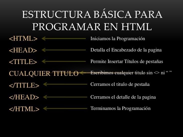 Programación basica en html