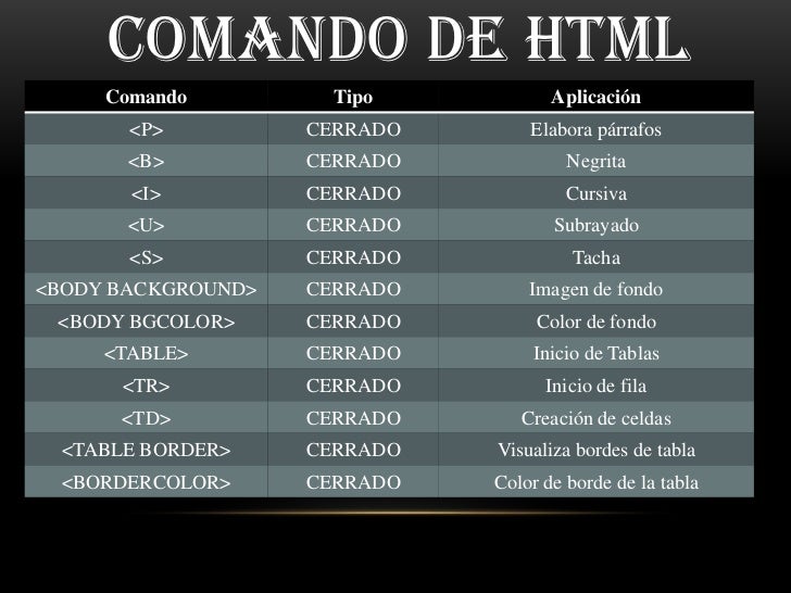 Programación basica en html