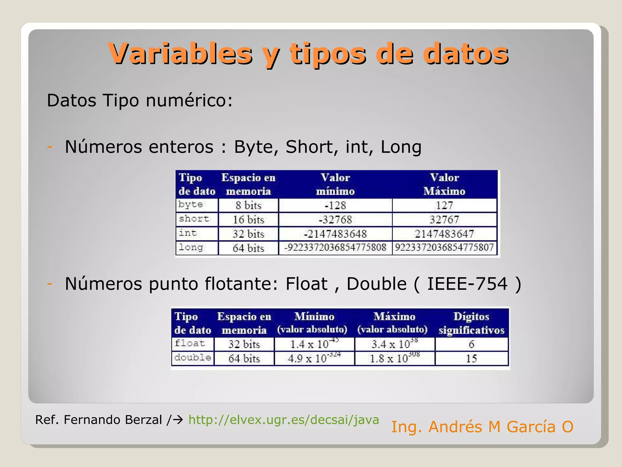 Datos Tipo numérico: Números enteros : Byte, Short, int, Long Números punto flotante: Float , Double ( IEEE-754 ) Variables y tipos de datos Ing. Andrés M García O Ref. Fernando Berzal /    http://elvex.ugr.es/decsai/java 