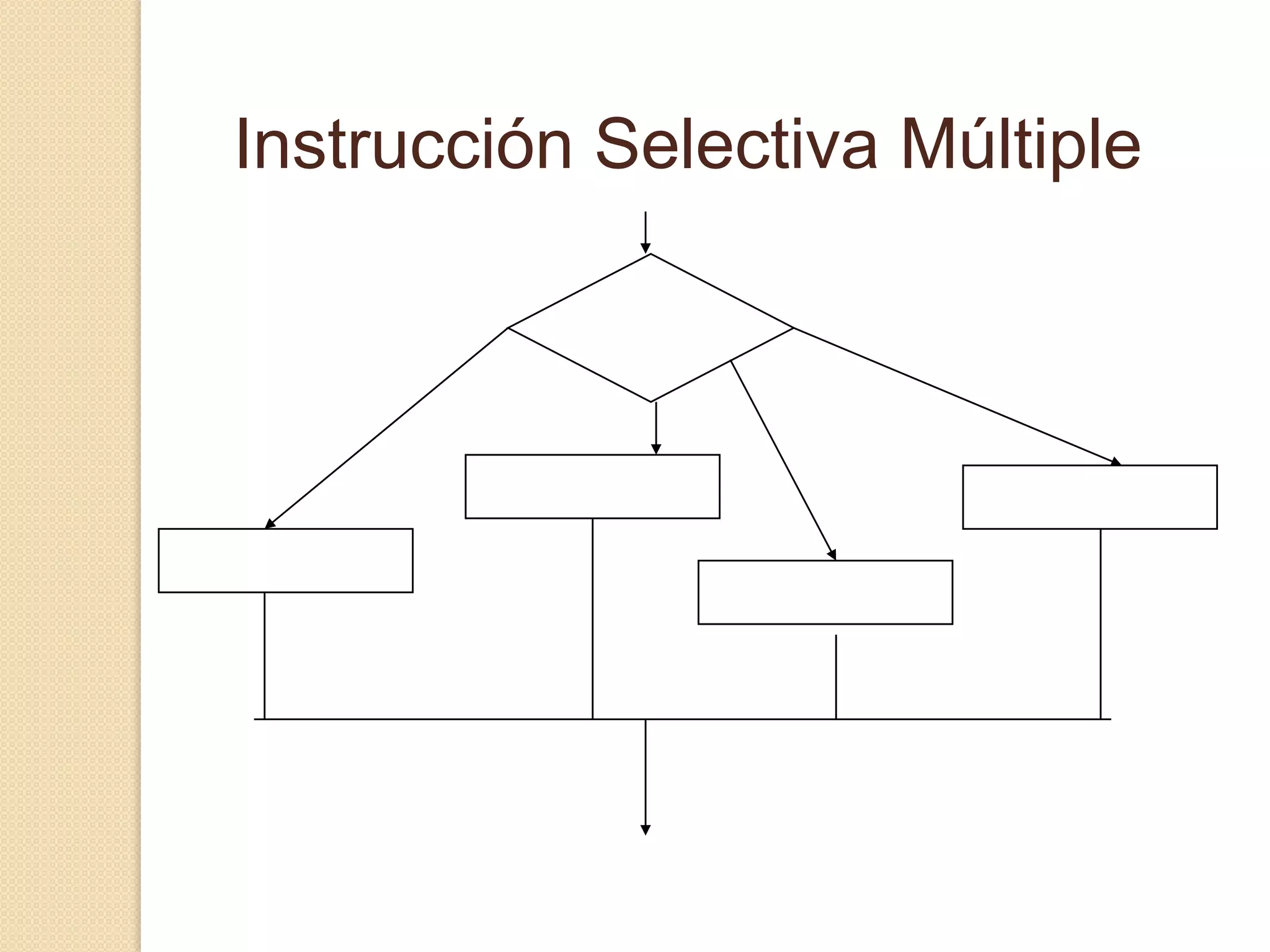 todas las instrucciones son ejecutables y no existen bucles infinitos.Instrucciones Secuenciales