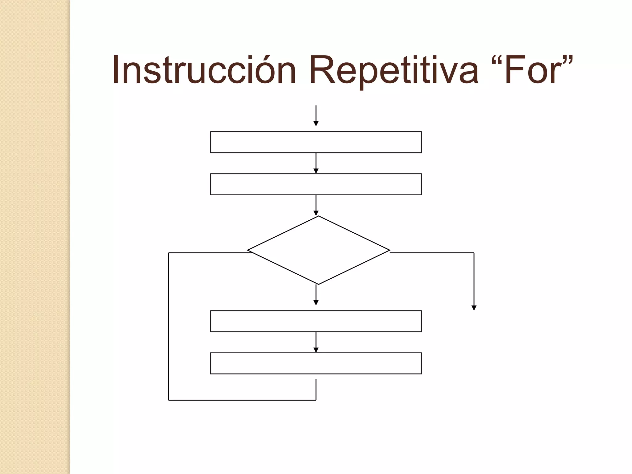 Instrucción Selectiva Múltiple