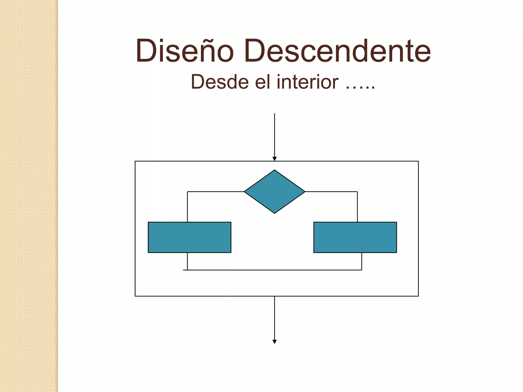 Estructuras básicasTeorema de la programación estructurada:Un programa propio es aquel que cumple las siguientes características: secuenciales,