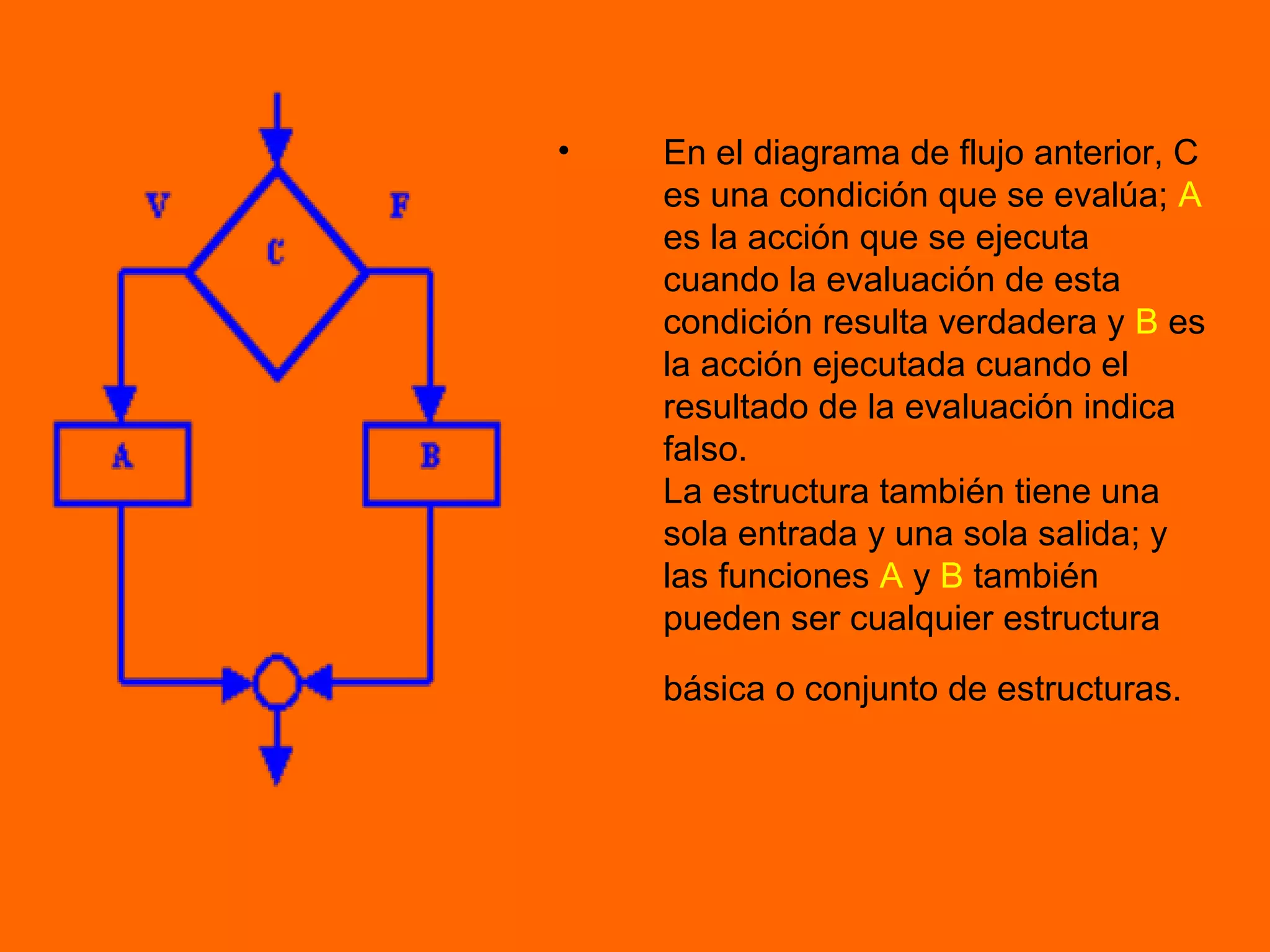 • En el diagrama de flujo anterior, C
es una condición que se evalúa; A
es la acción que se ejecuta
cuando la evaluación de esta
condición resulta verdadera y B es
la acción ejecutada cuando el
resultado de la evaluación indica
falso.
La estructura también tiene una
sola entrada y una sola salida; y
las funciones A y B también
pueden ser cualquier estructura
básica o conjunto de estructuras.
 