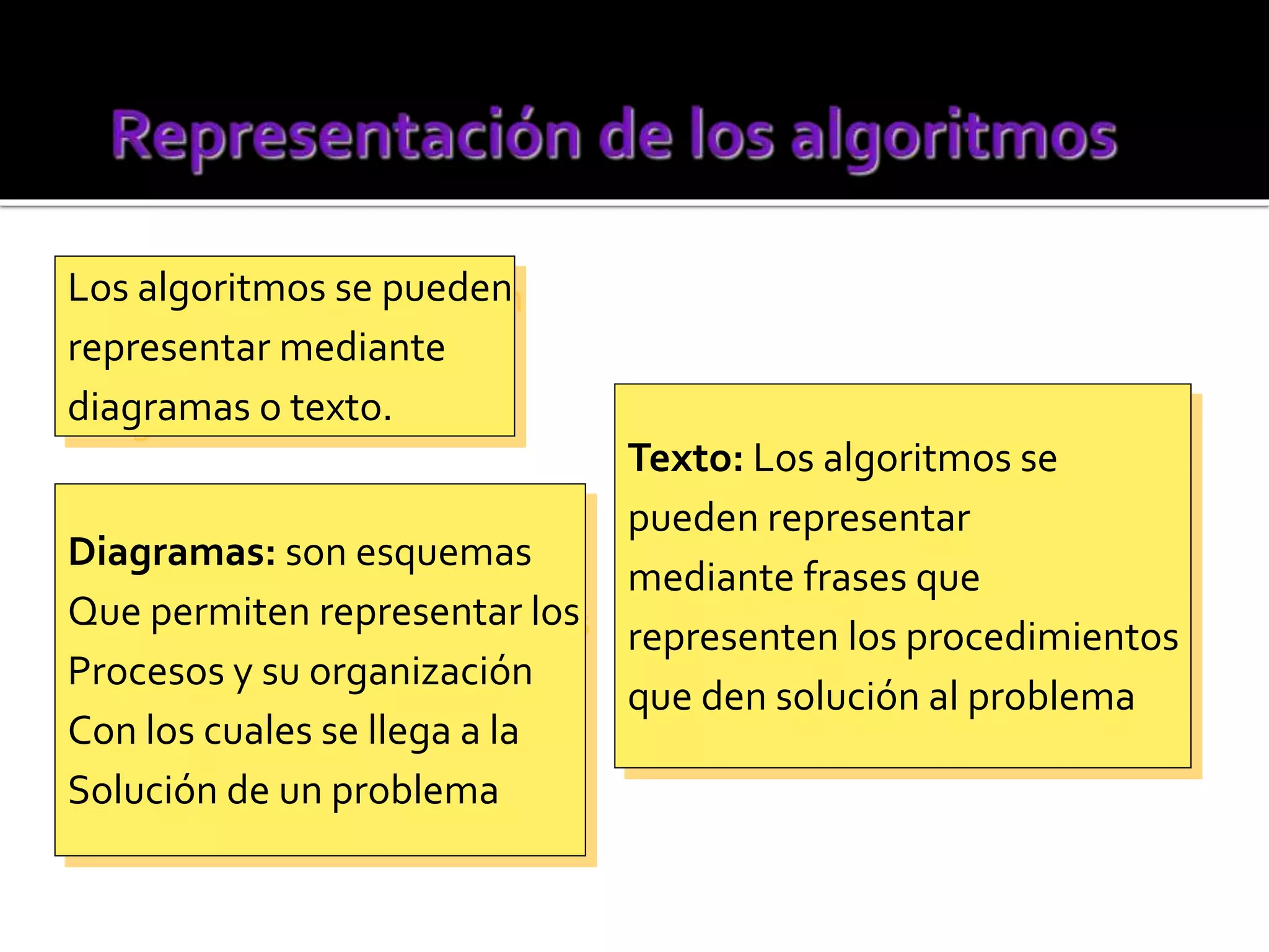 Los algoritmos se pueden 
representar mediante 
diagramas o texto. 
Diagramas: son esquemas 
Que permiten representar los 
Procesos y su organización 
Con los cuales se llega a la 
Solución de un problema 
Texto: Los algoritmos se 
pueden representar 
mediante frases que 
representen los procedimientos 
que den solución al problema 
 