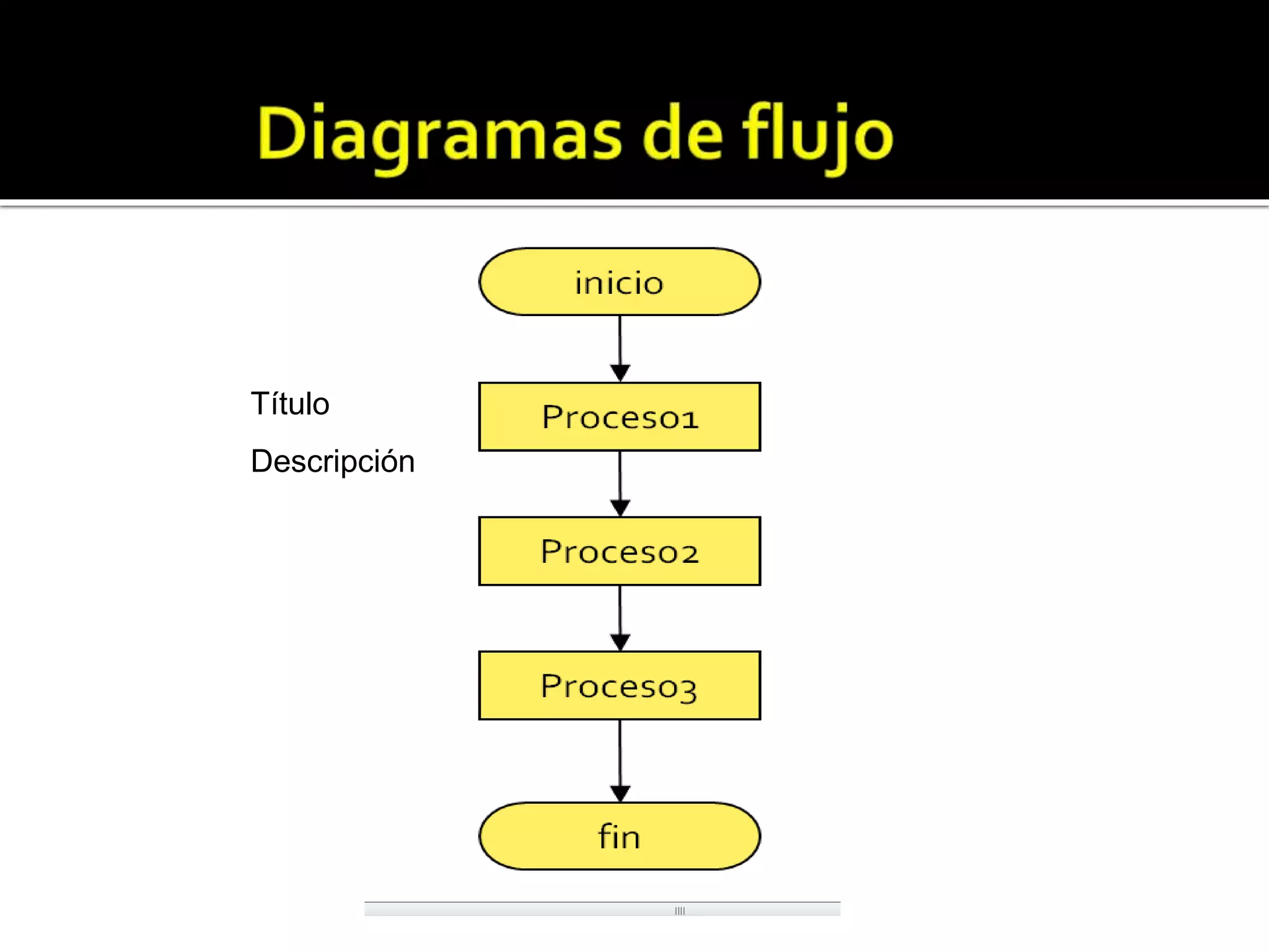 Título 
Descripción 
 