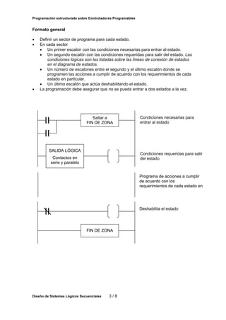 Programación estructurada sobre Controladores Programables

Formato general
•
•

•

Definir un sector de programa para cada estado.
En cada sector
• Un primer escalón con las condiciones necesarias para entrar al estado.
• Un segundo escalón con las condiciones requeridas para salir del estado. Las
condiciones lógicas son las listadas sobre las líneas de conexión de estados
en el diagrama de estados.
• Un número de escalones entre el segundo y el último escalón donde se
programen las acciones a cumplir de acuerdo con los requerimientos de cada
estado en particular.
• Un último escalón que actúa deshabilitando el estado.
La programación debe asegurar que no se pueda entrar a dos estados a la vez.

Saltar a
FIN DE ZONA

SALIDA LÓGICA

Condiciones necesarias para
entrar al estado

Condiciones requeridas para salir
del estado

Contactos en
serie y paralelo

Programa de acciones a cumplir
de acuerdo con los
requerimientos de cada estado en

Deshabilita el estado

FIN DE ZONA

Diseño de Sistemas Lógicos Secuenciales

3/8

 