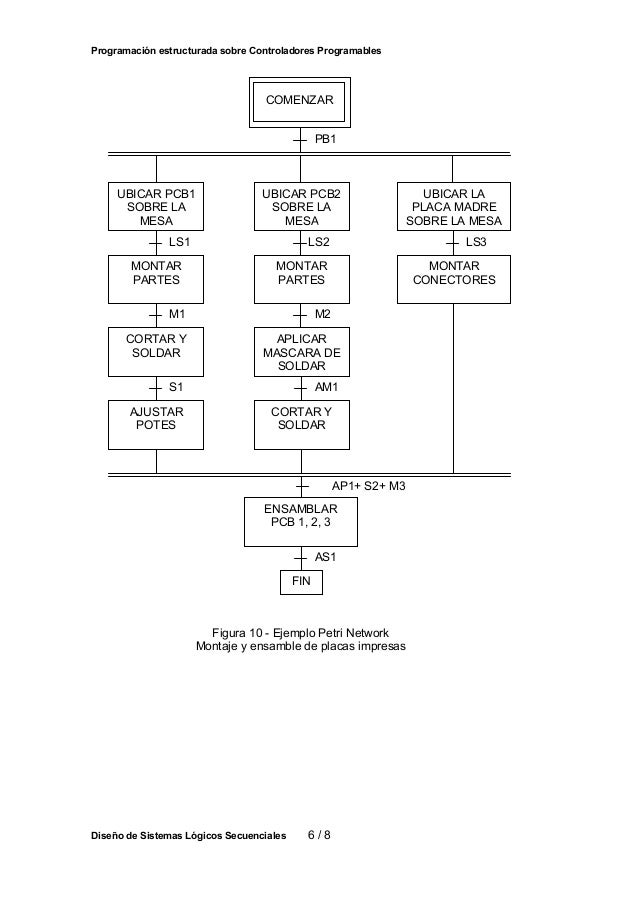 Programación estructurada plc
